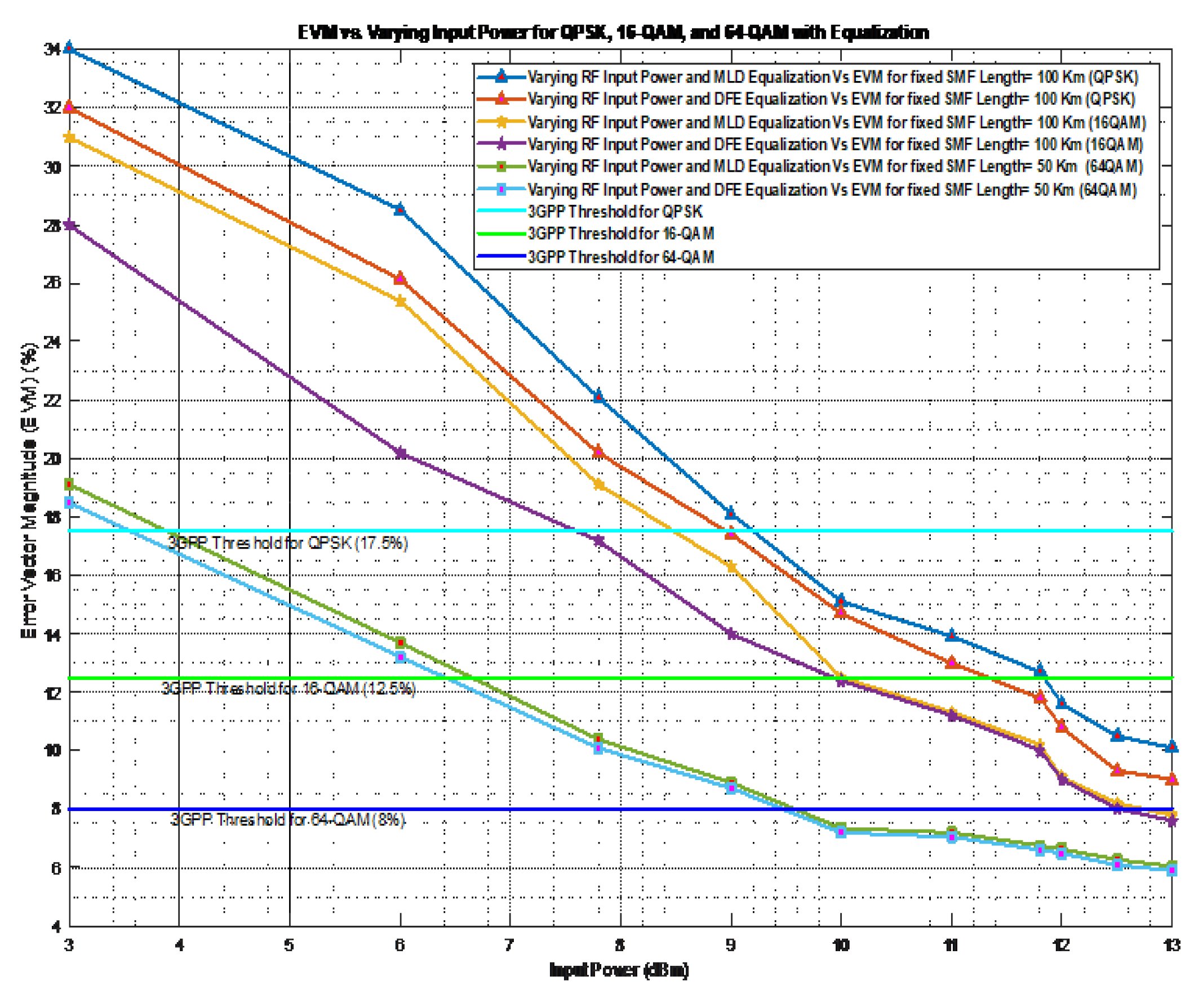 Preprints 145464 g008