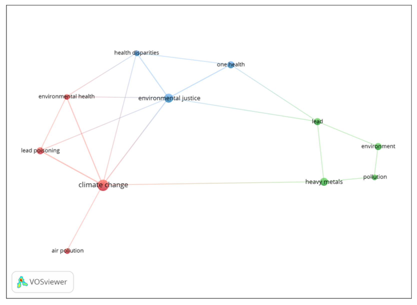 Preprints 193205 g003