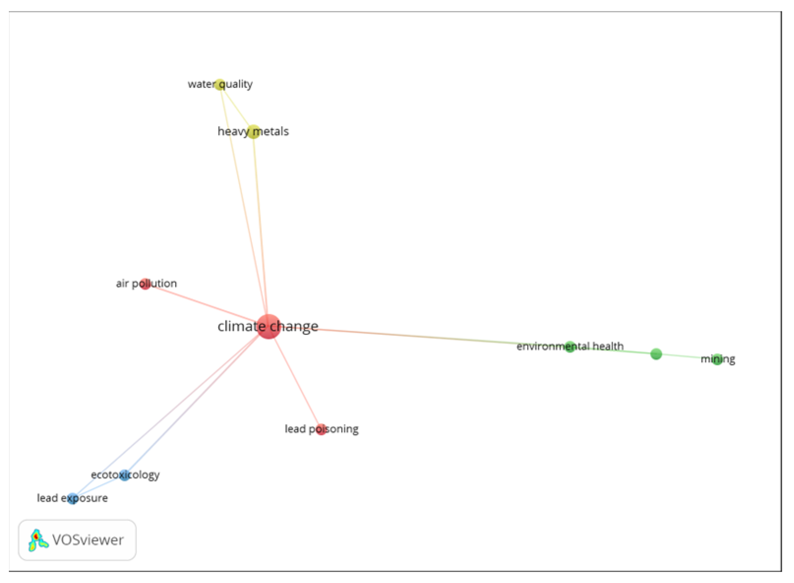 Preprints 193205 g004