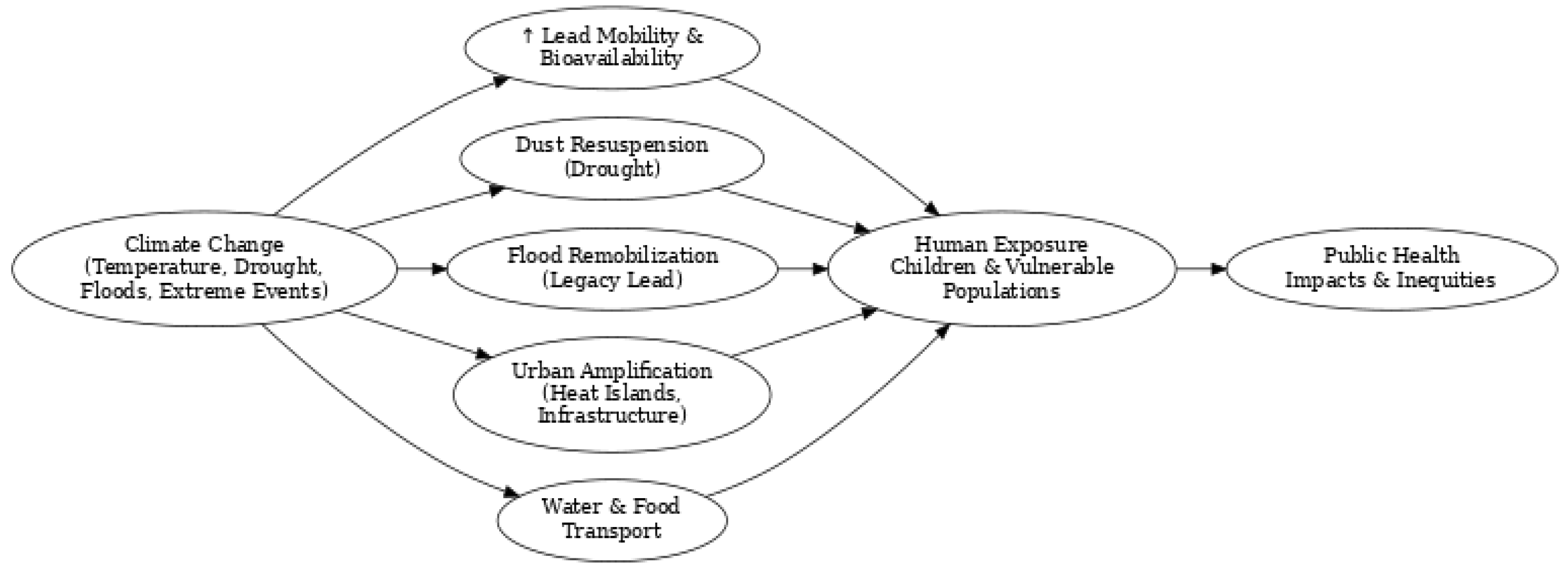 Preprints 193205 g005