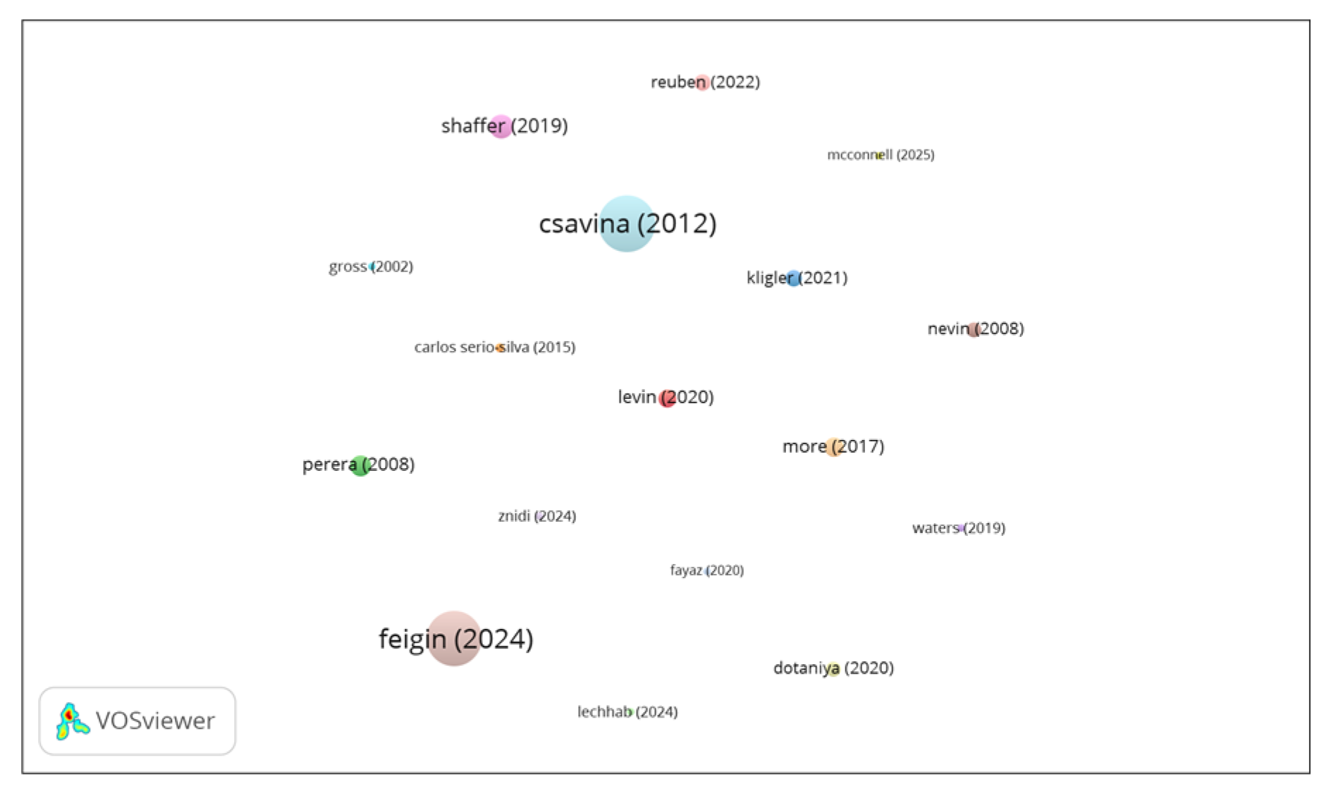 Preprints 193205 g006