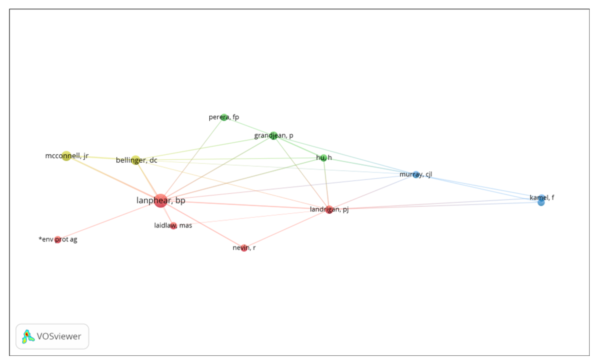 Preprints 193205 g007