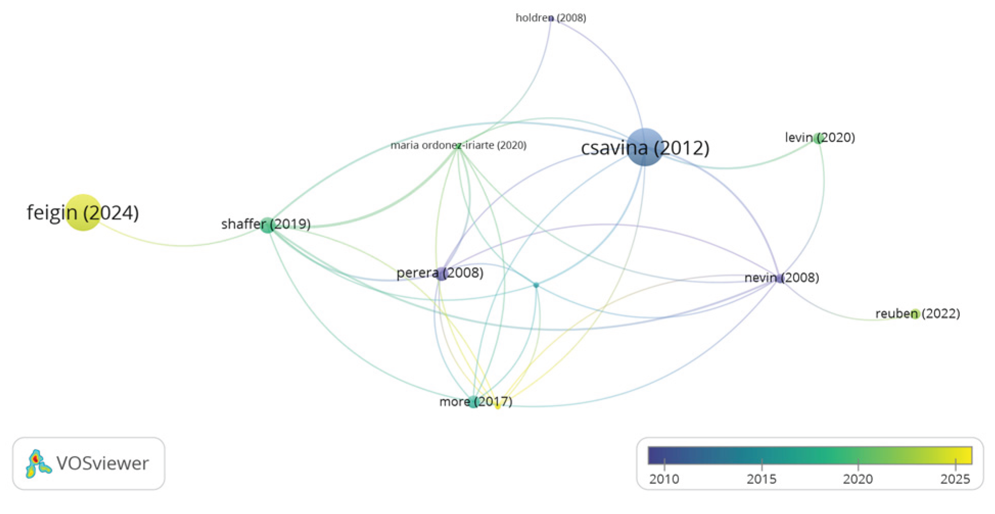Preprints 193205 g009