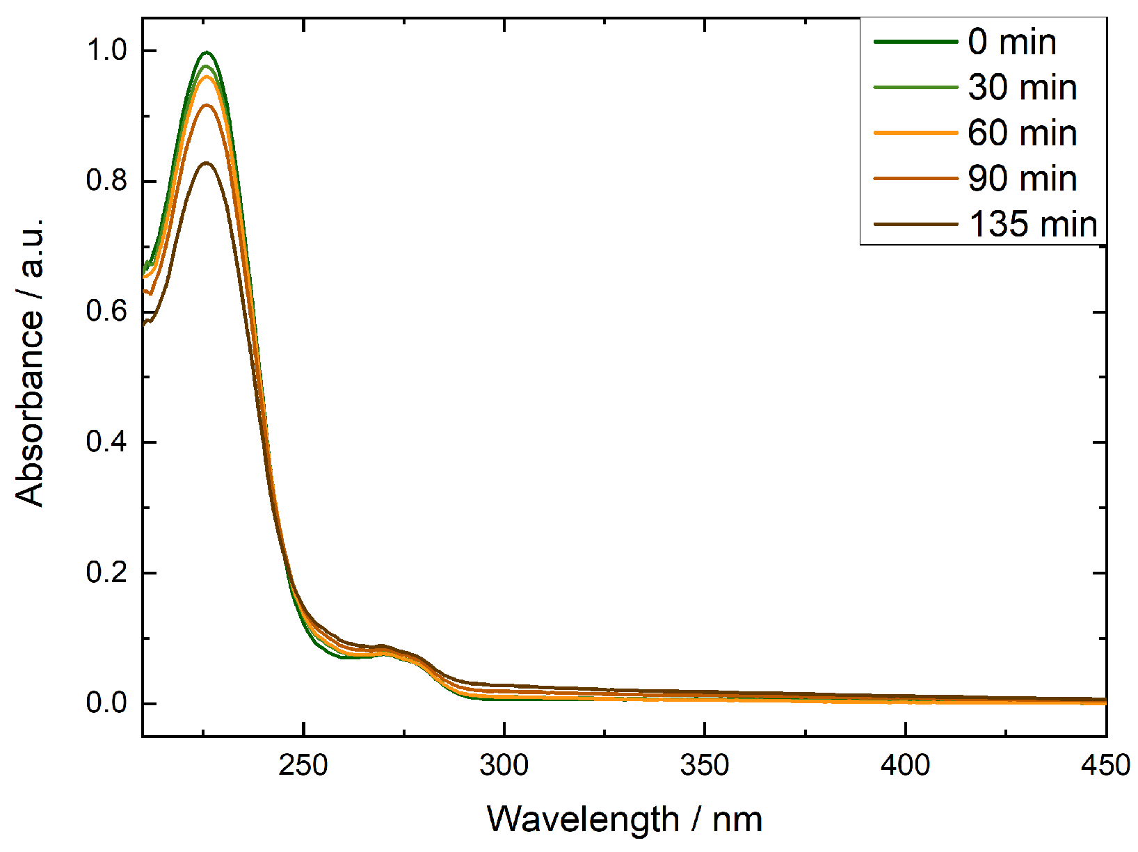 Preprints 175021 g001