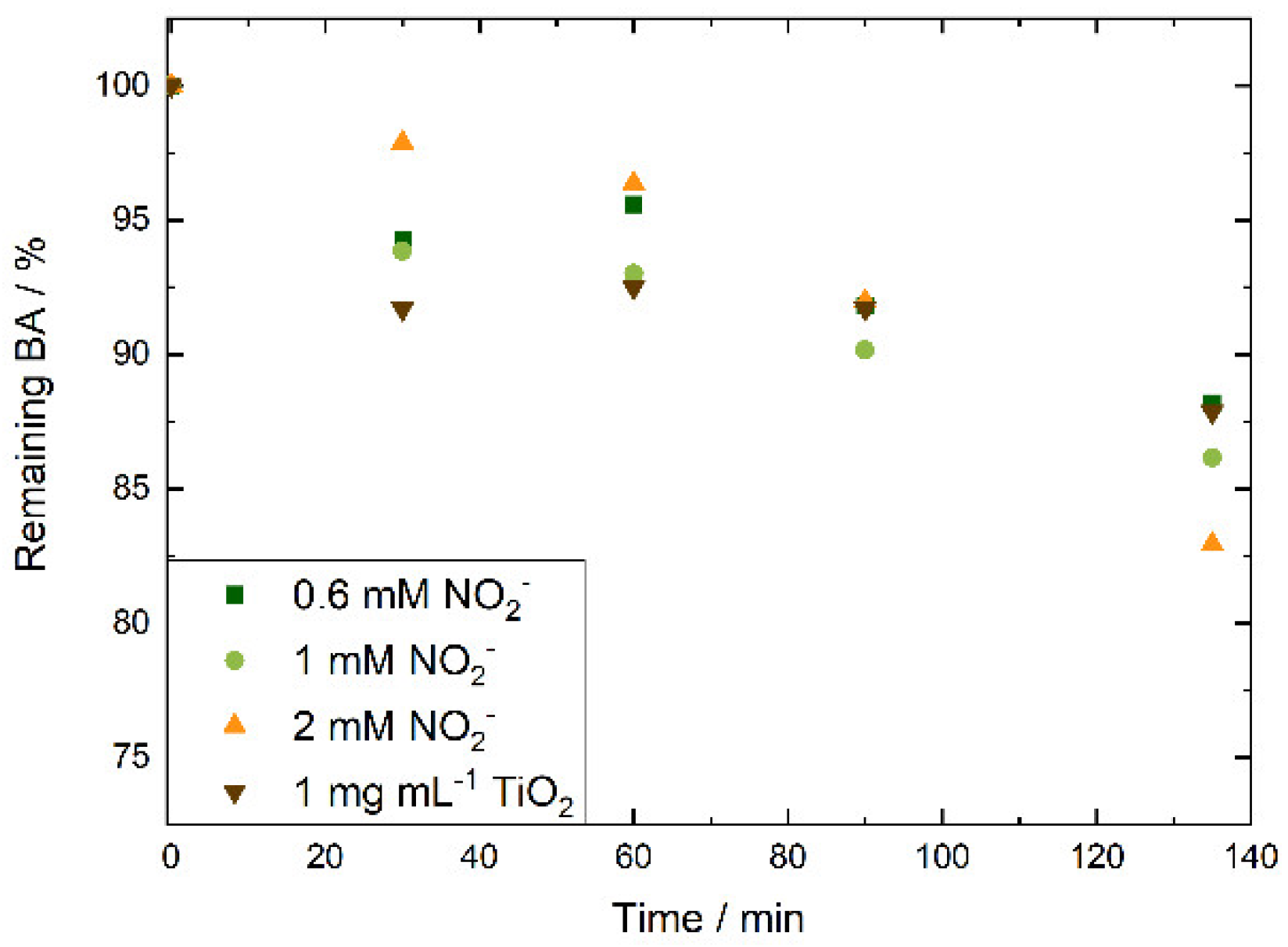 Preprints 175021 g002