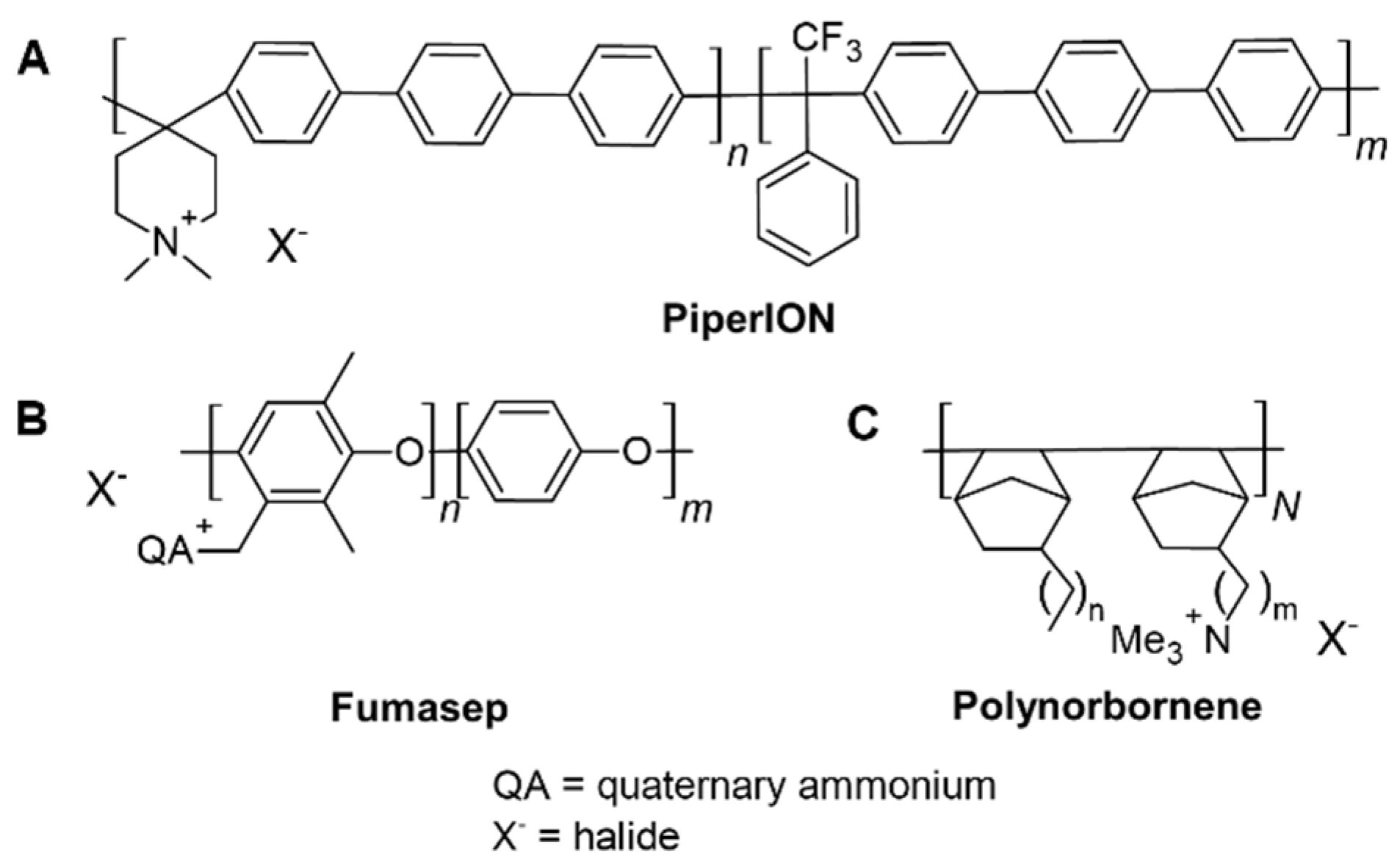 Preprints 175021 g003