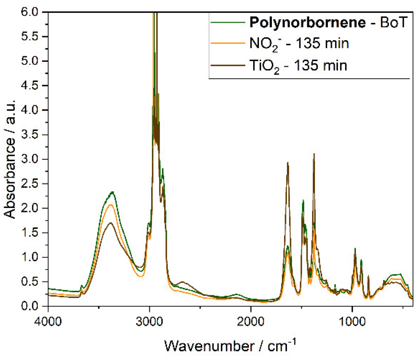 Preprints 175021 g004