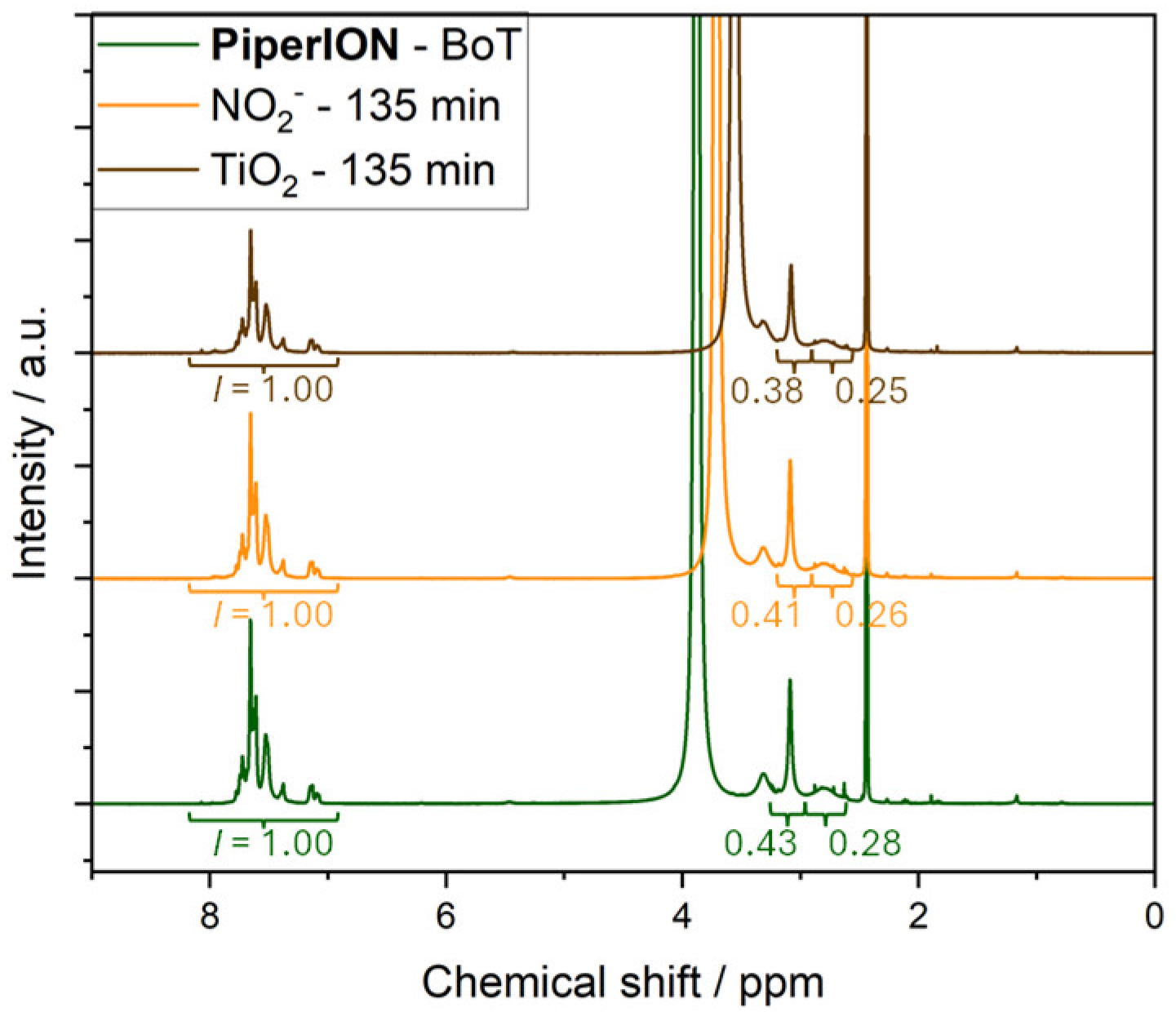 Preprints 175021 g005