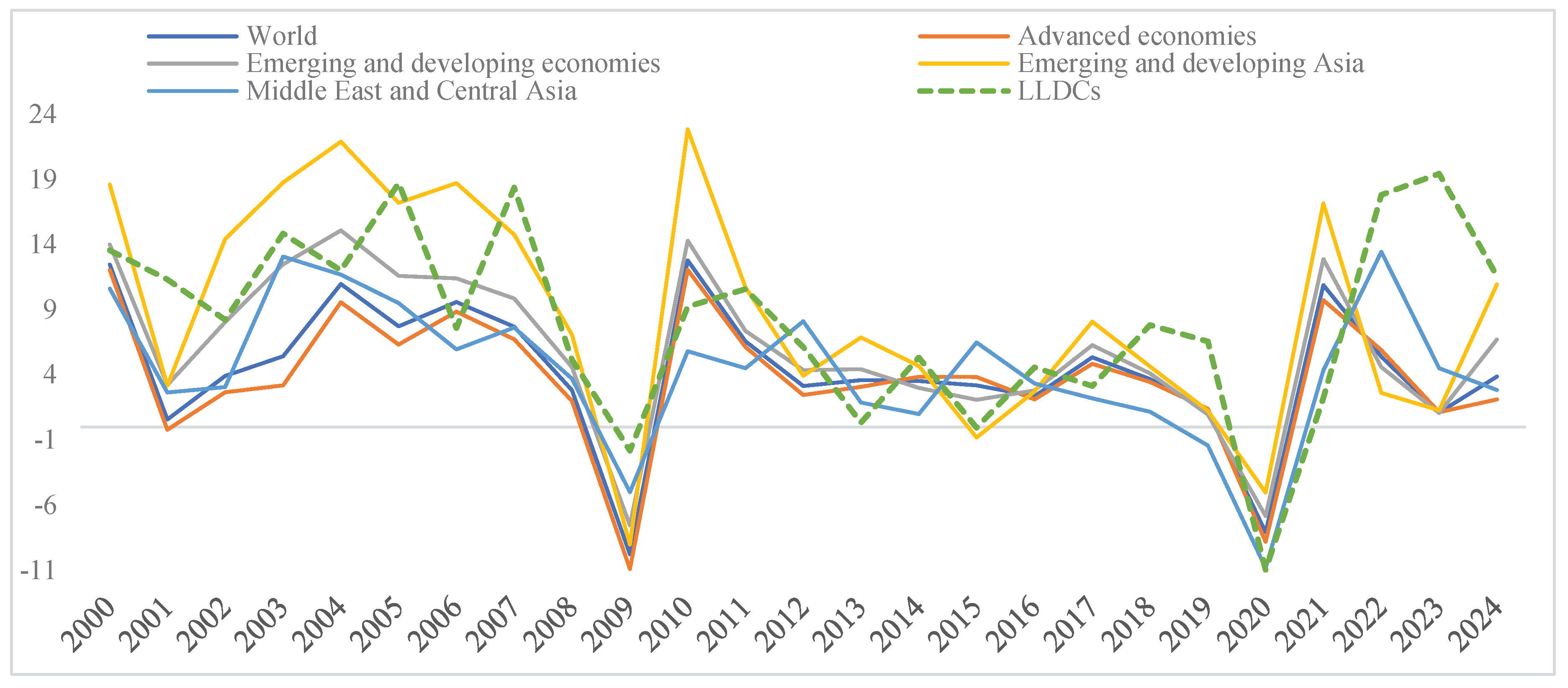 Preprints 193587 g001