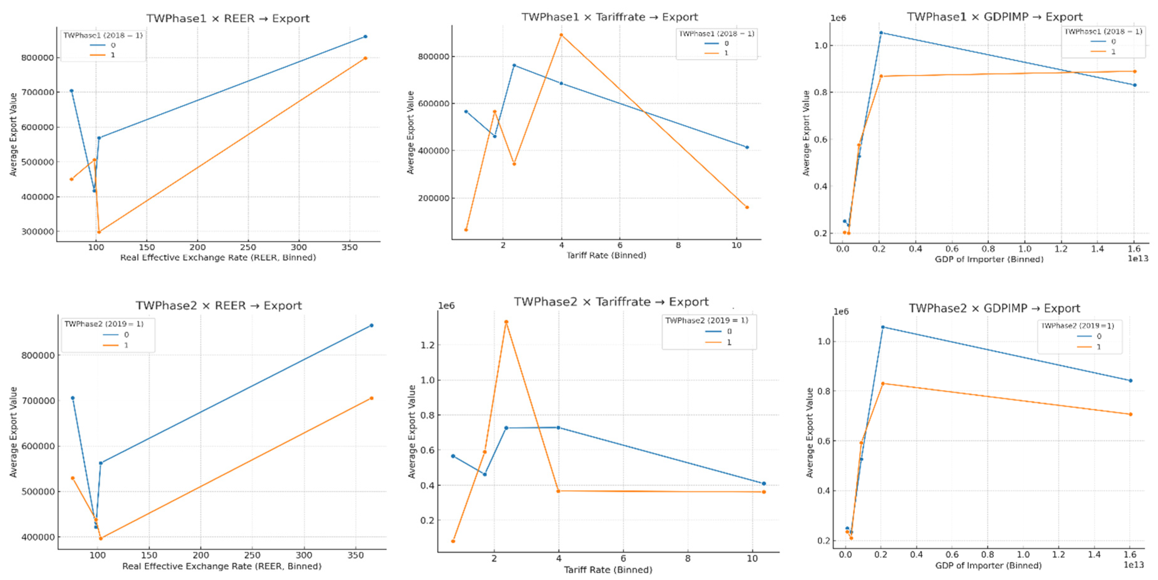 Preprints 193587 g002a