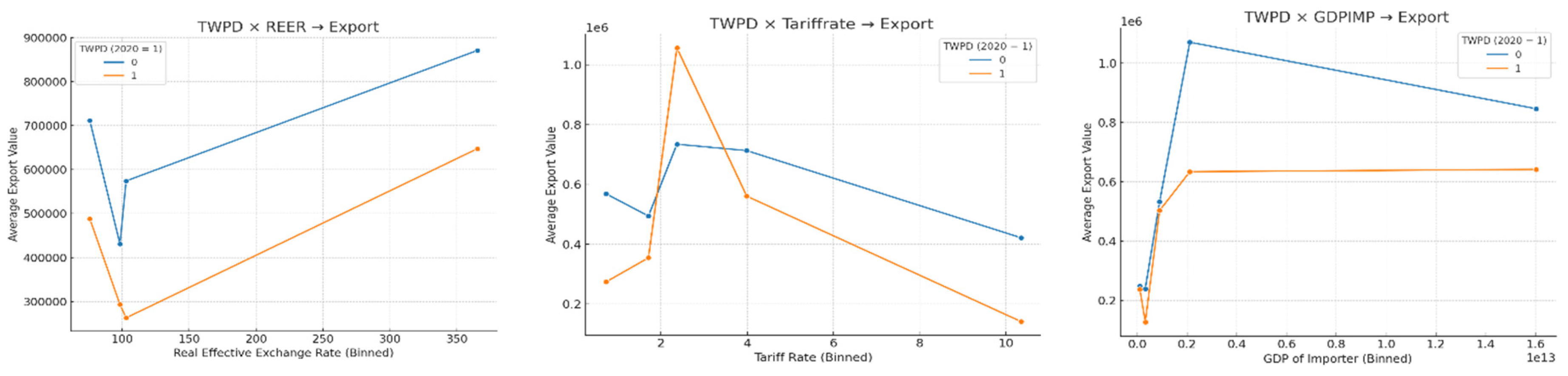 Preprints 193587 g002b