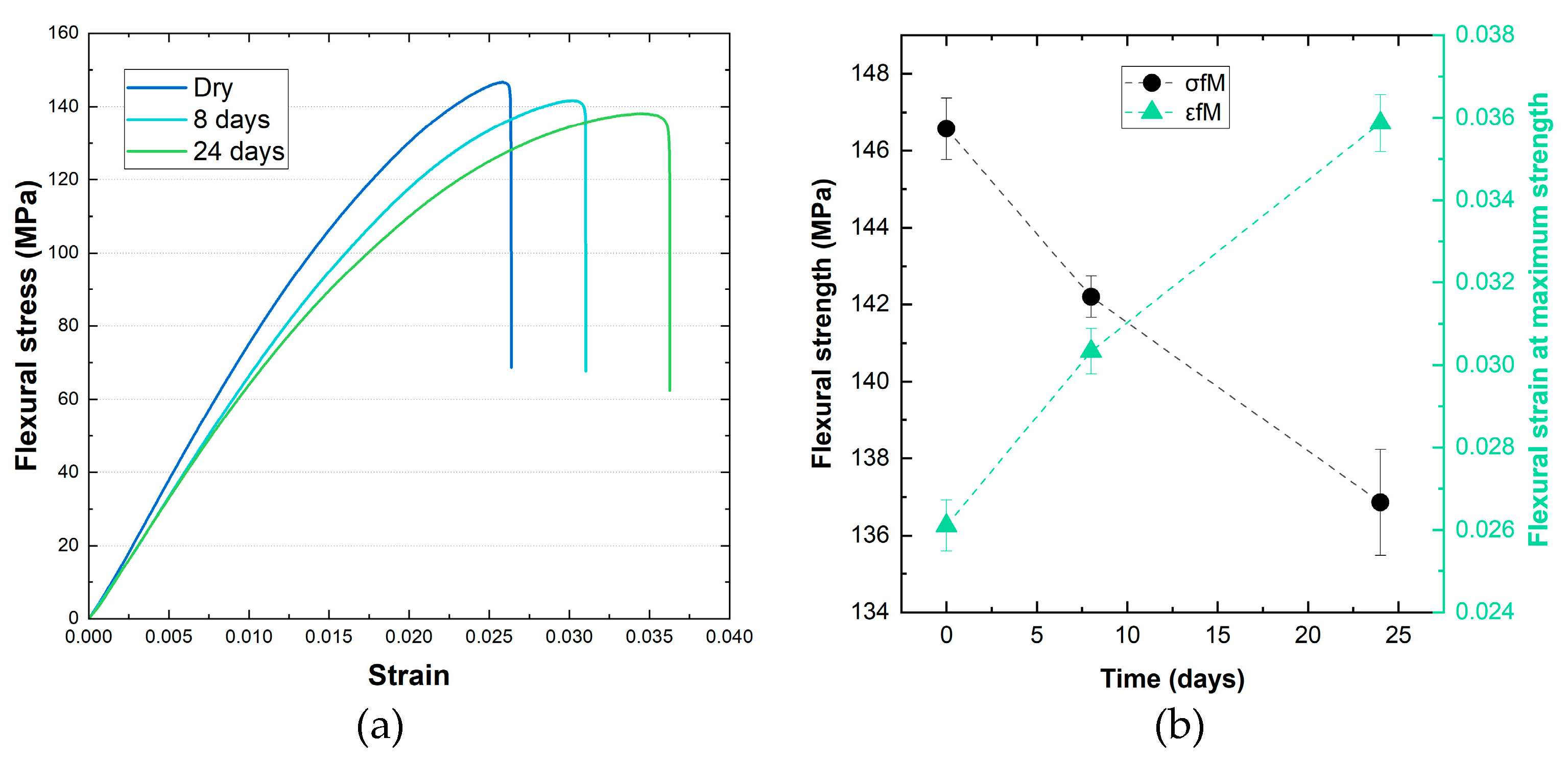 Preprints 144234 g001