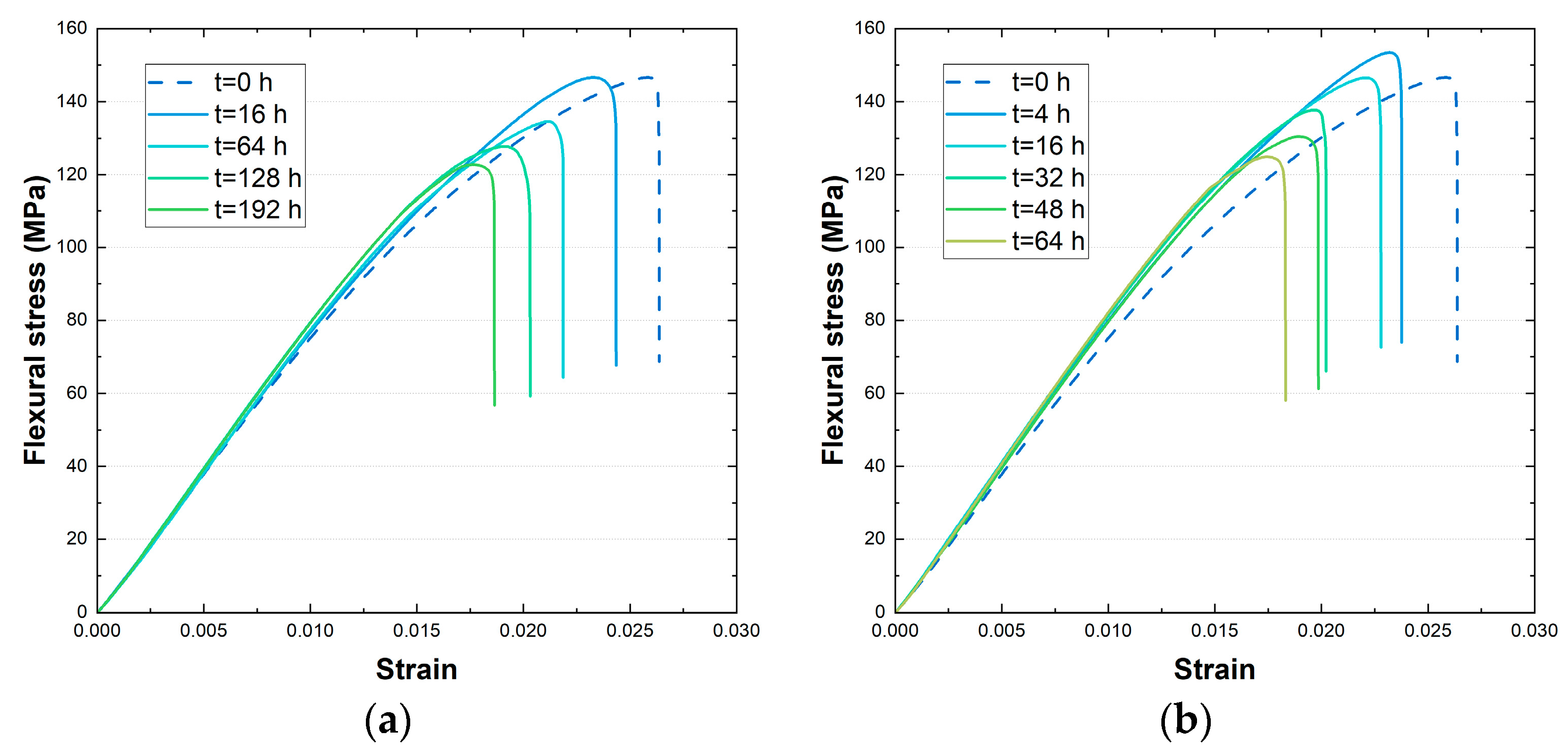 Preprints 144234 g002