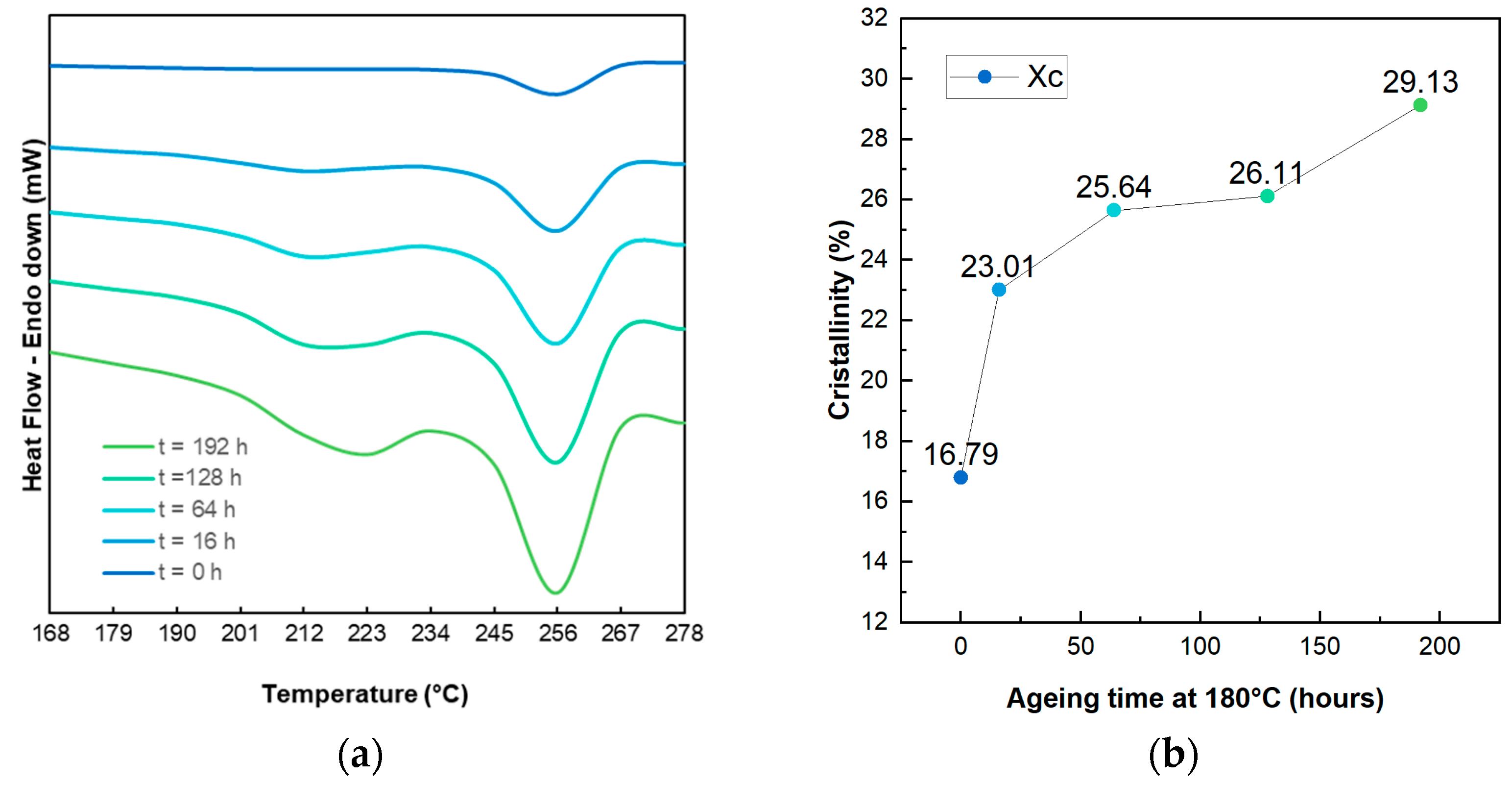 Preprints 144234 g005