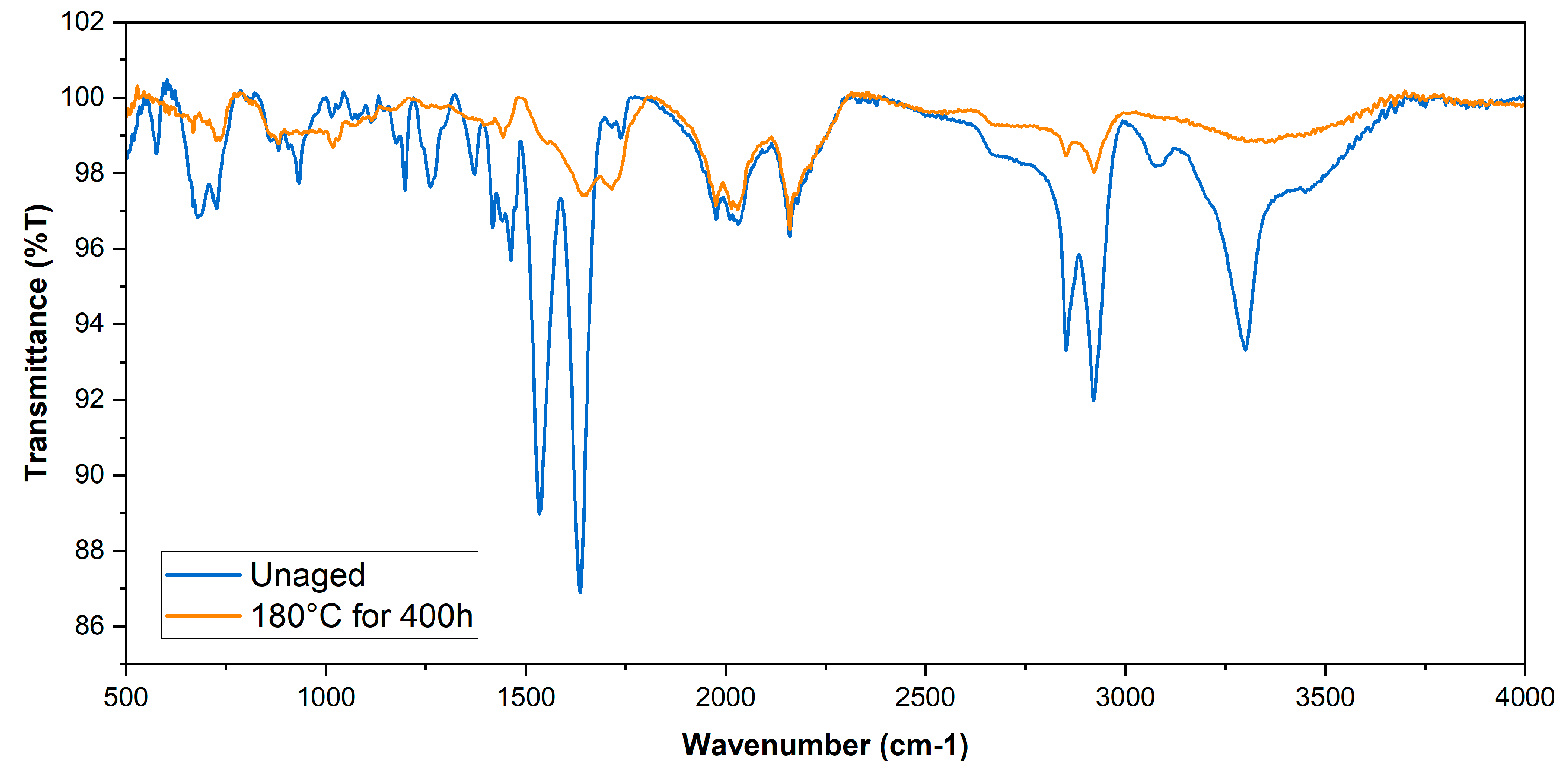 Preprints 144234 g006