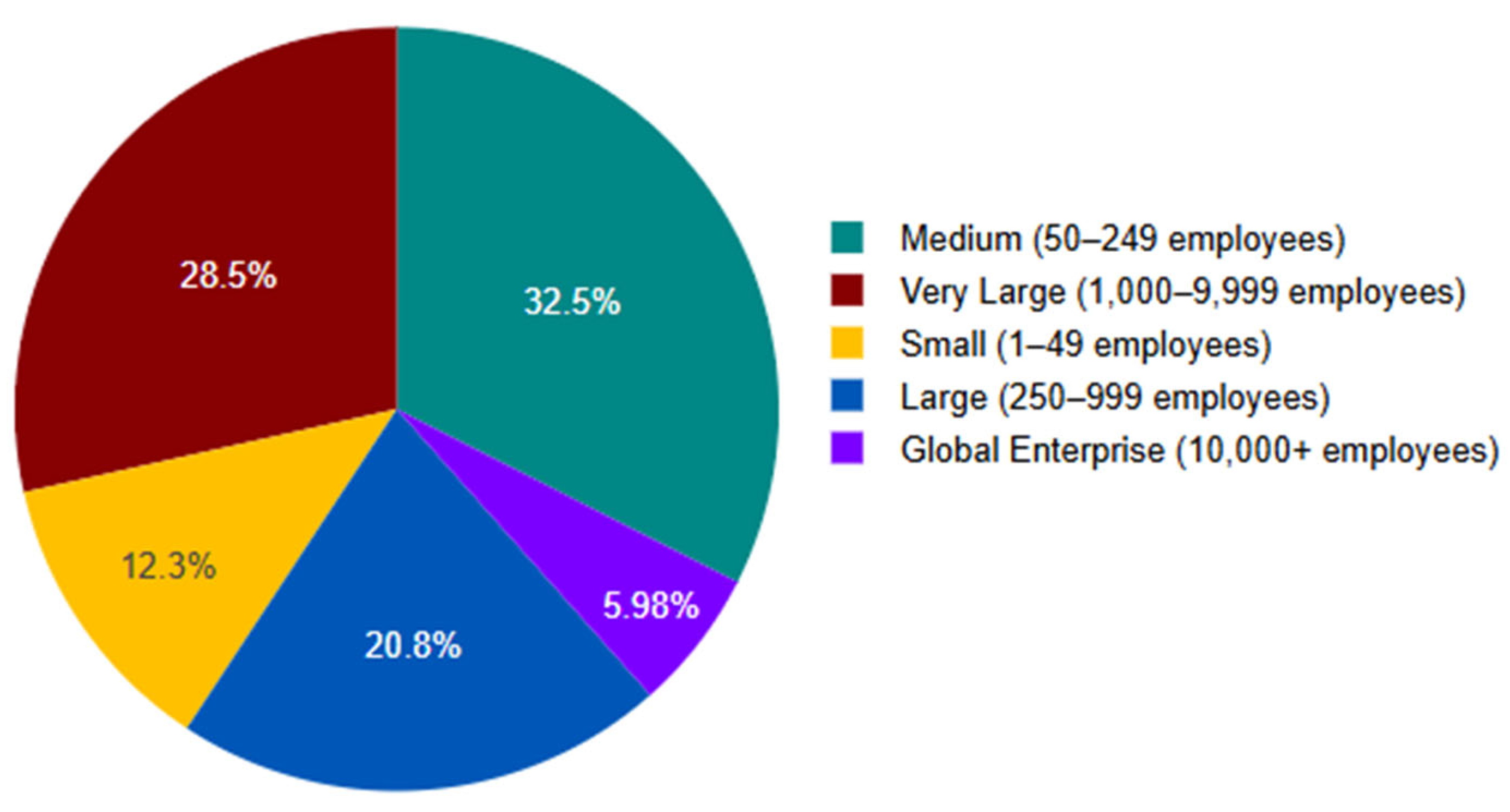 Preprints 198946 g002