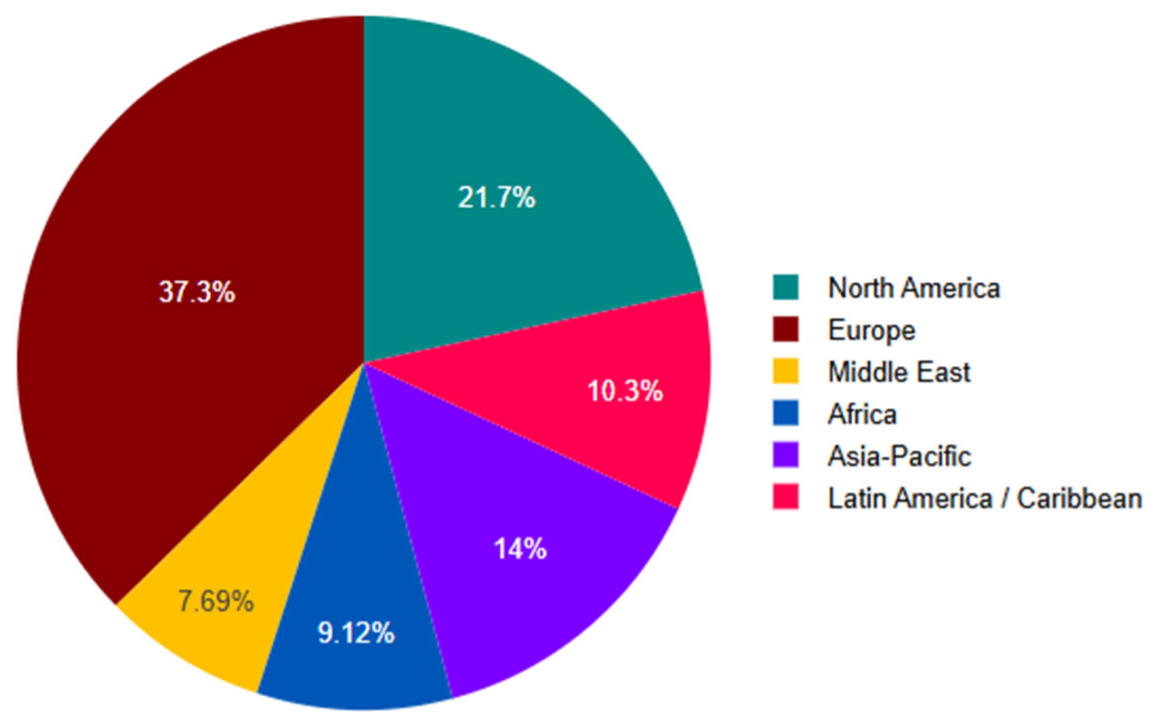 Preprints 198946 g003