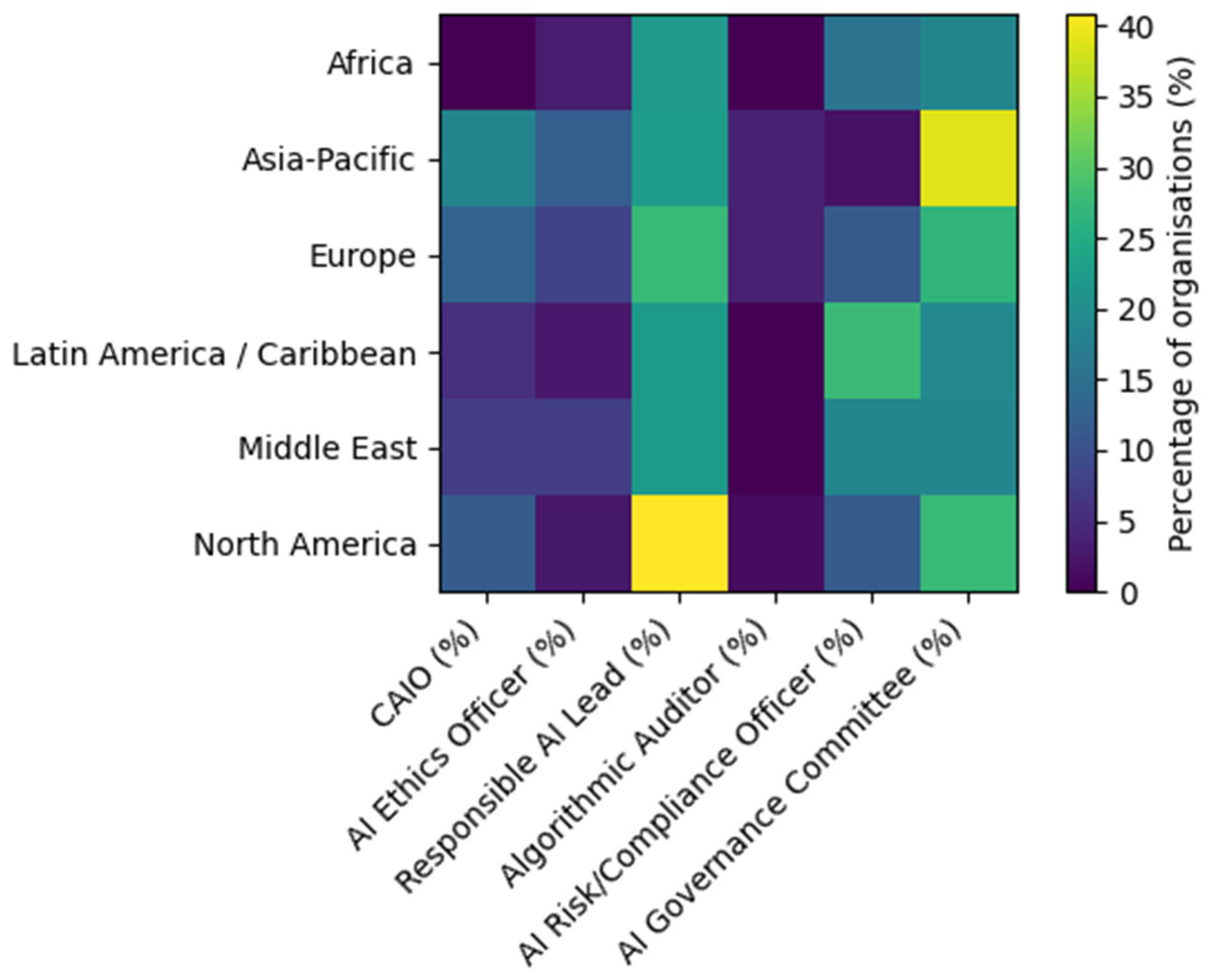 Preprints 198946 g004