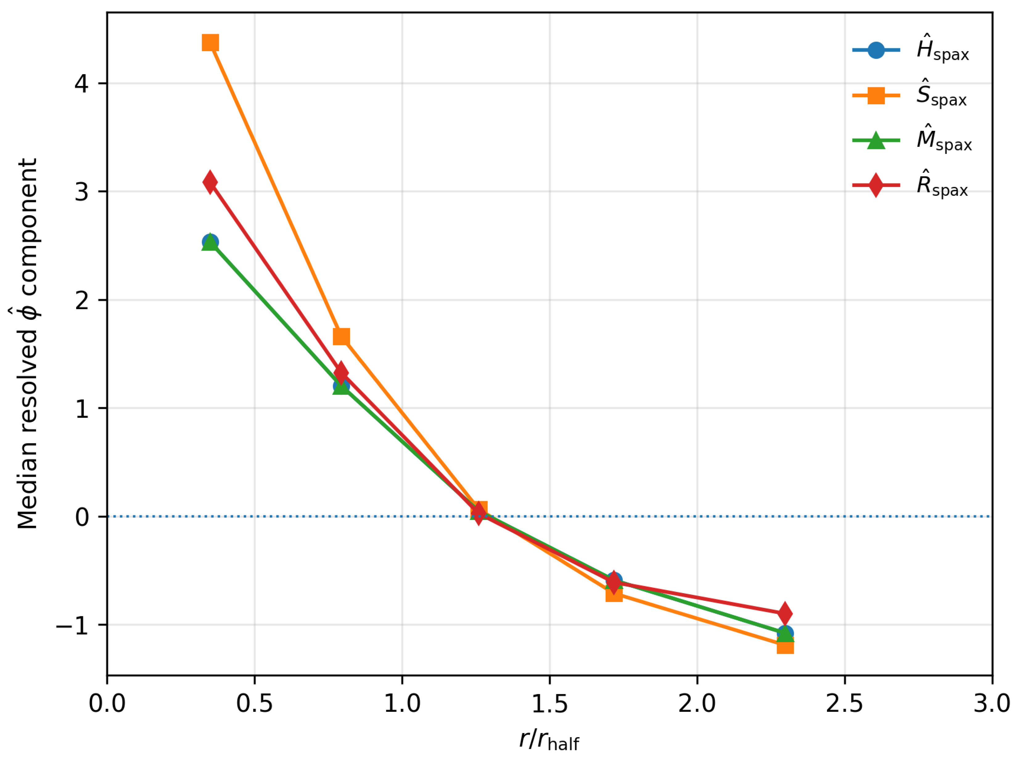 Preprints 195345 g001