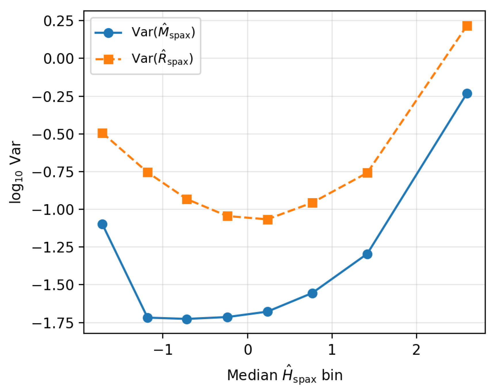 Preprints 195345 g002
