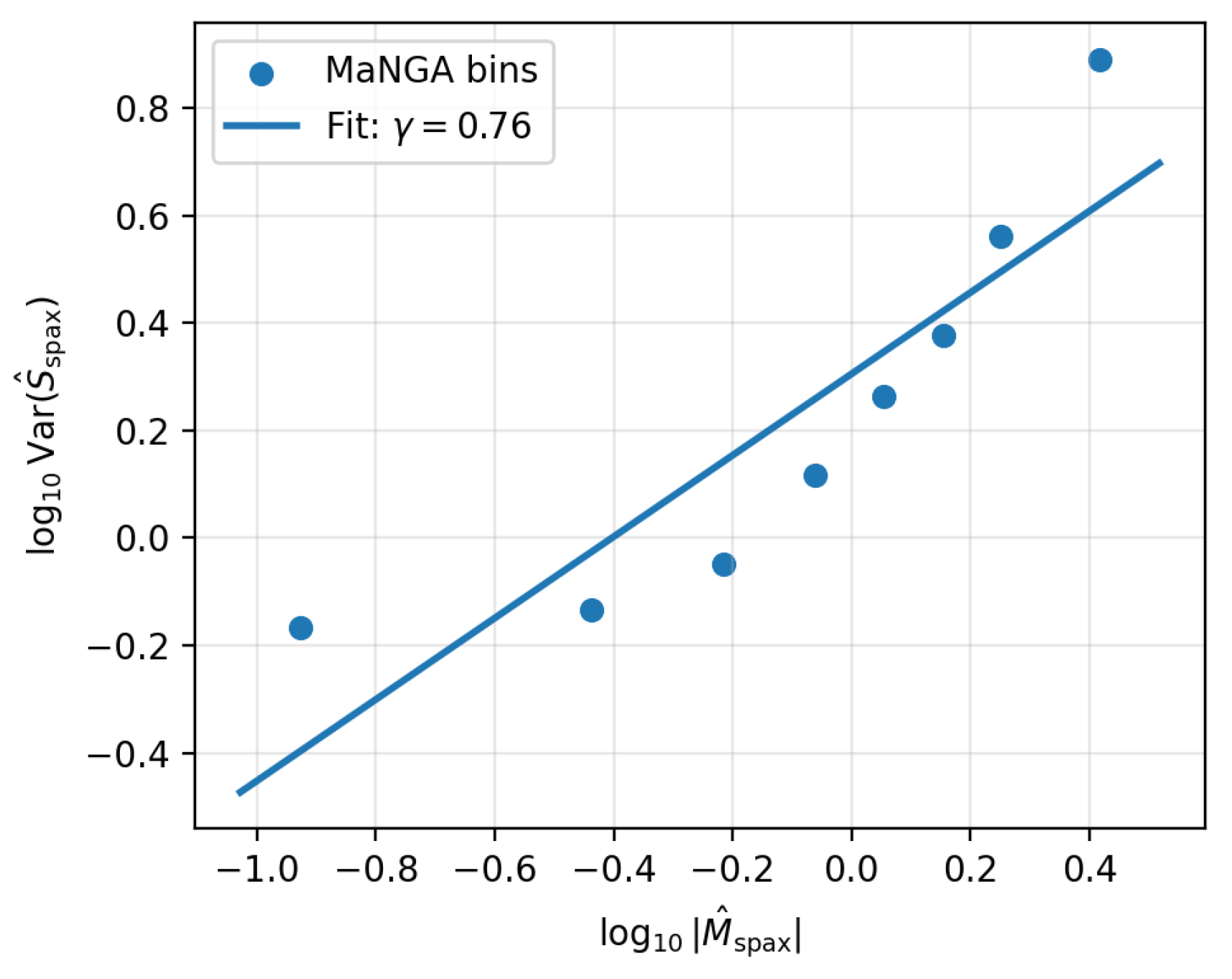 Preprints 195345 g003