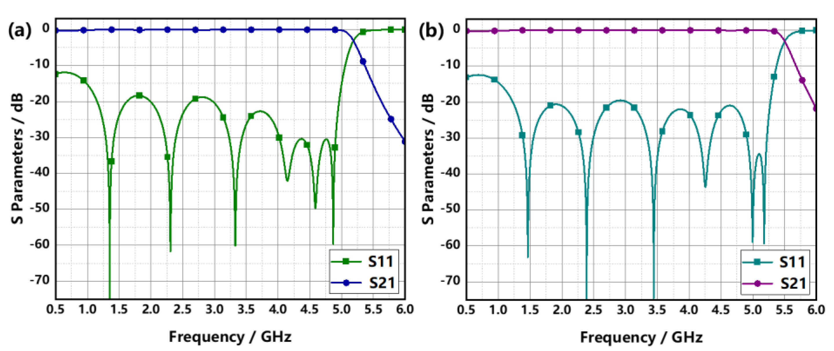 Preprints 74130 g003