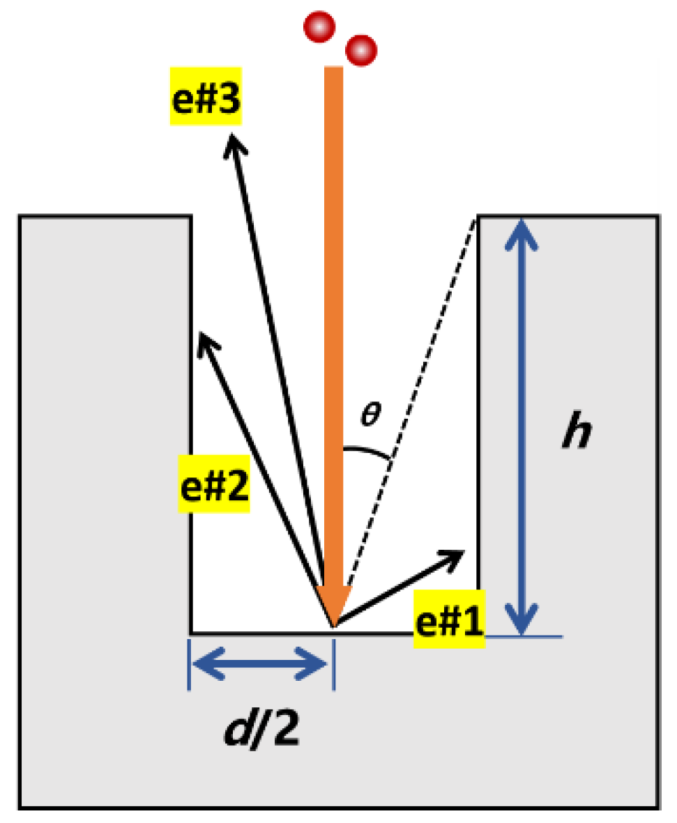 Preprints 74130 g010