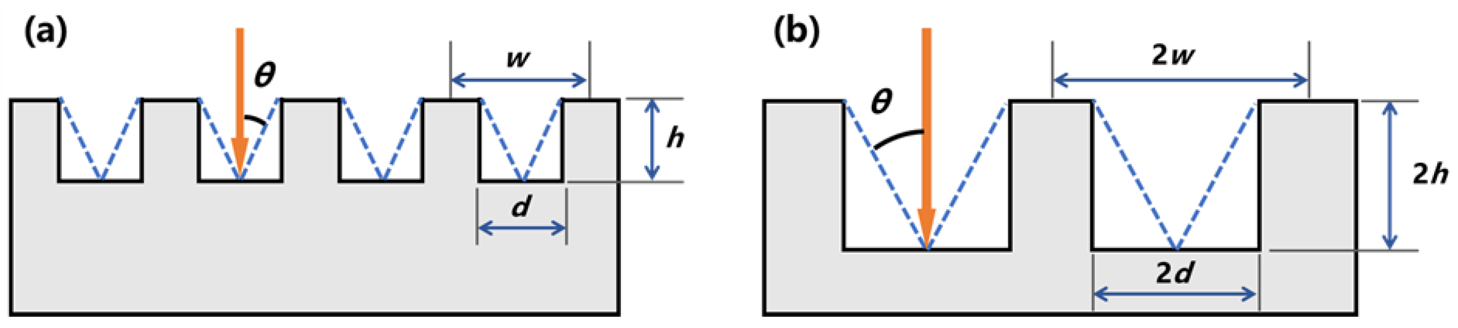 Preprints 74130 g012