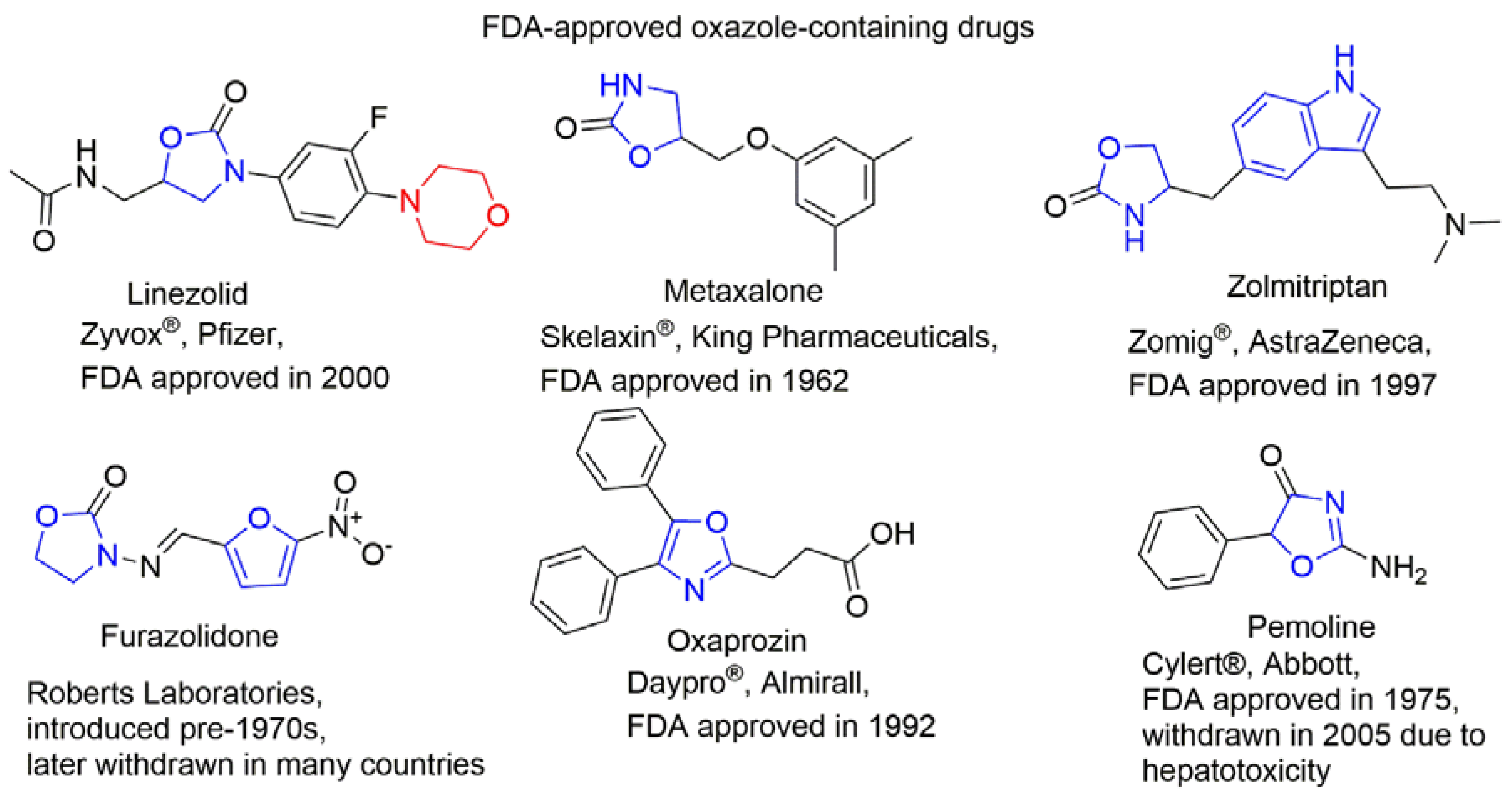 Preprints 189628 g003