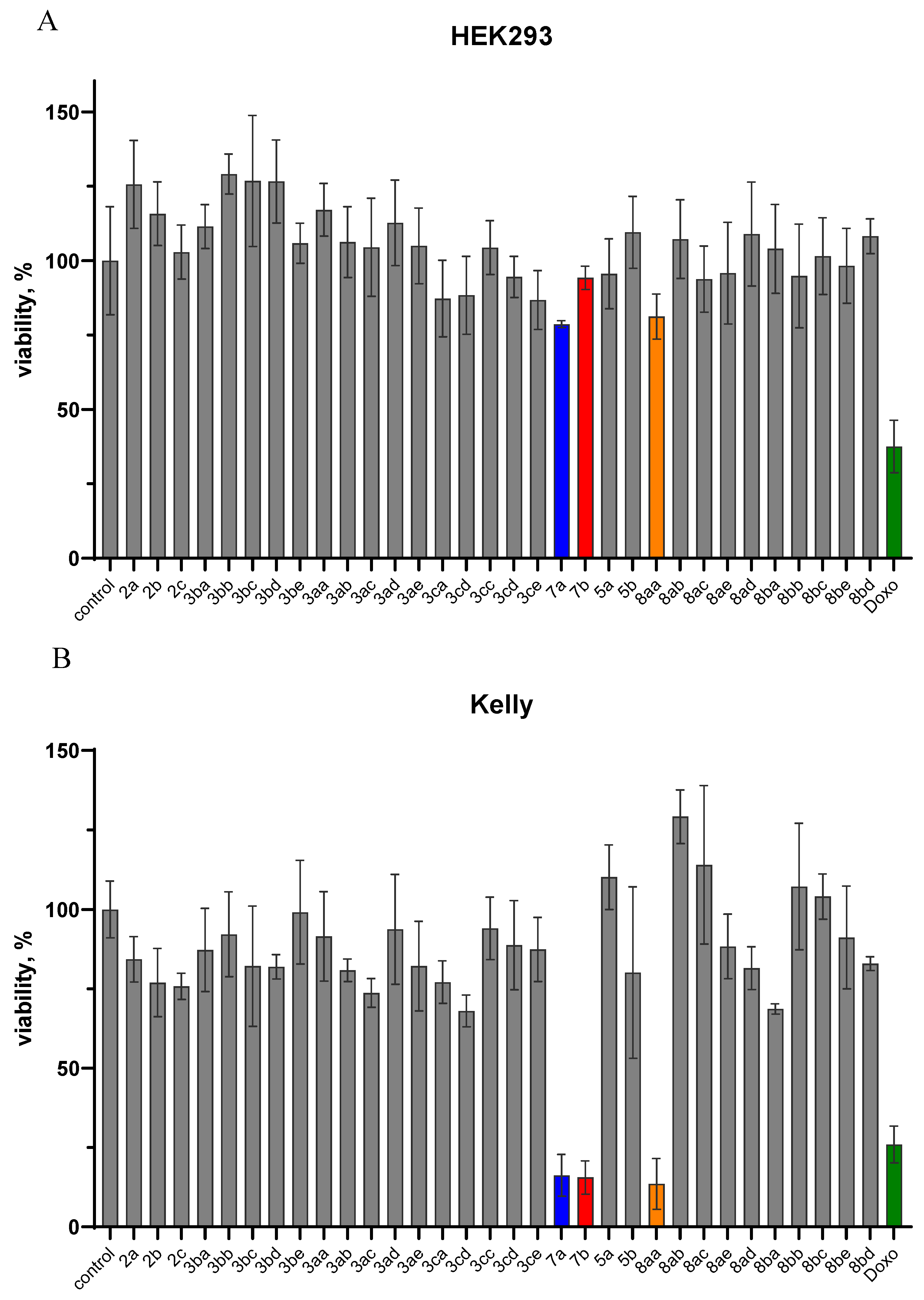 Preprints 189628 g006