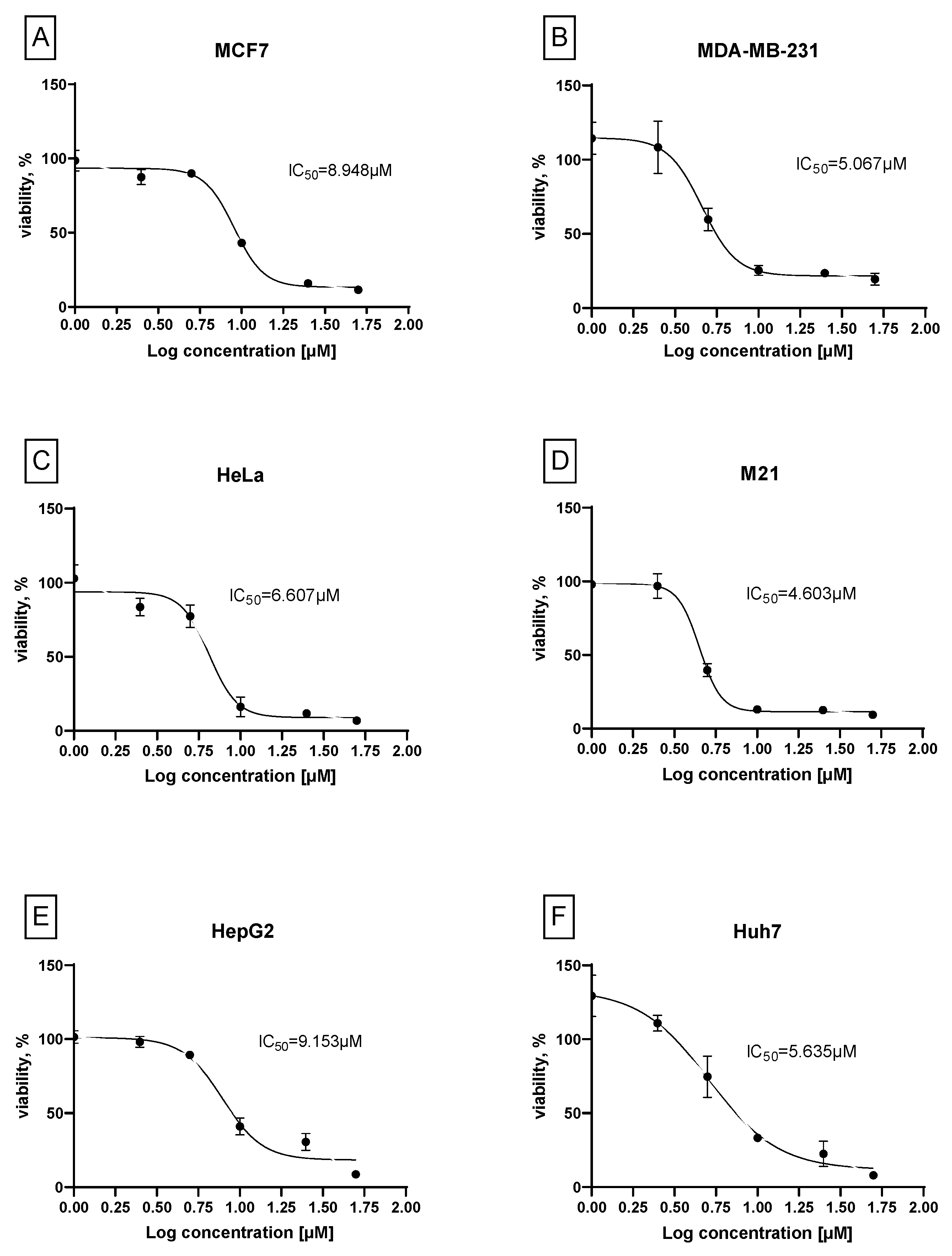 Preprints 189628 g009