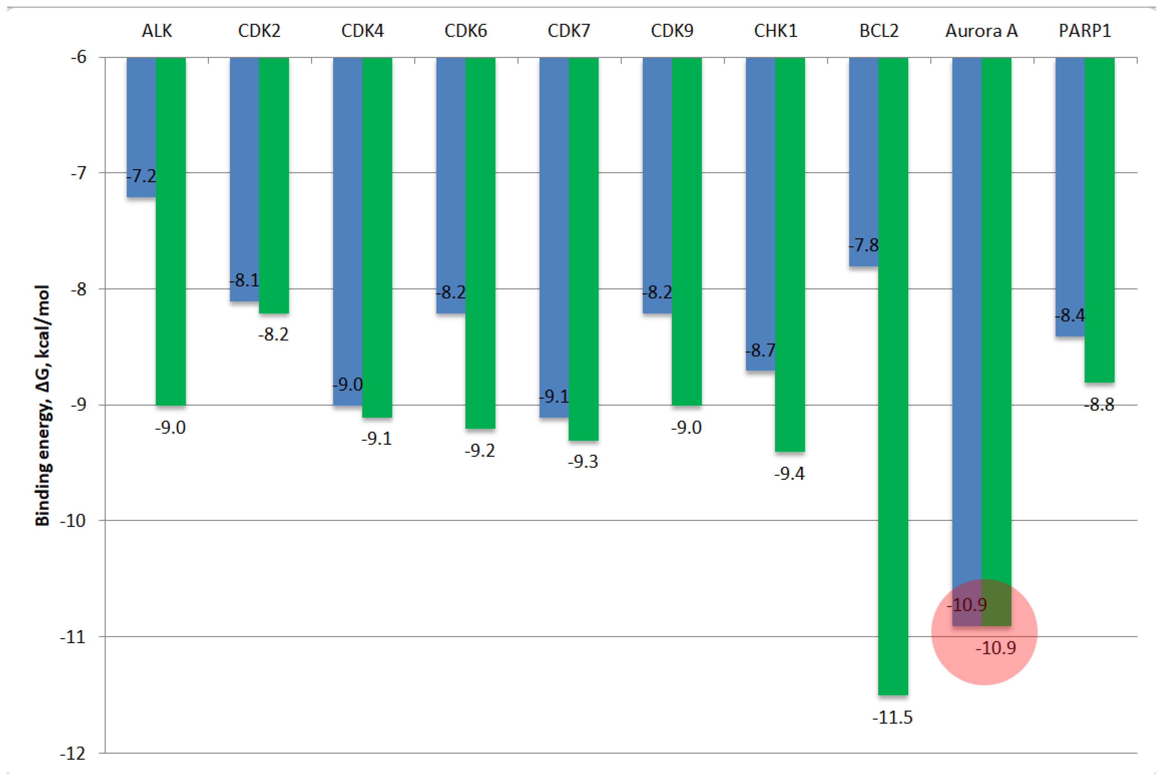 Preprints 189628 g010