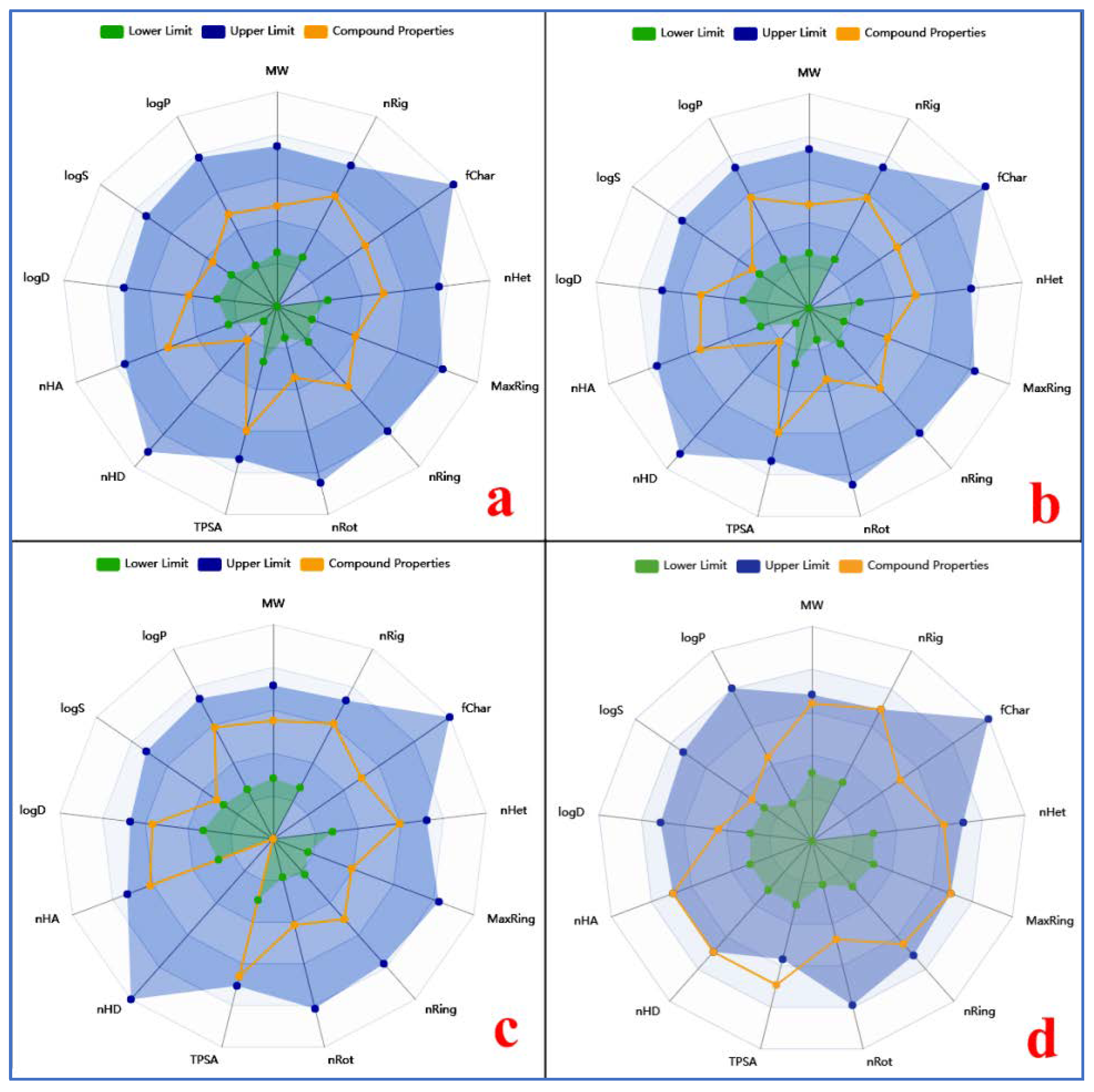 Preprints 189628 g013