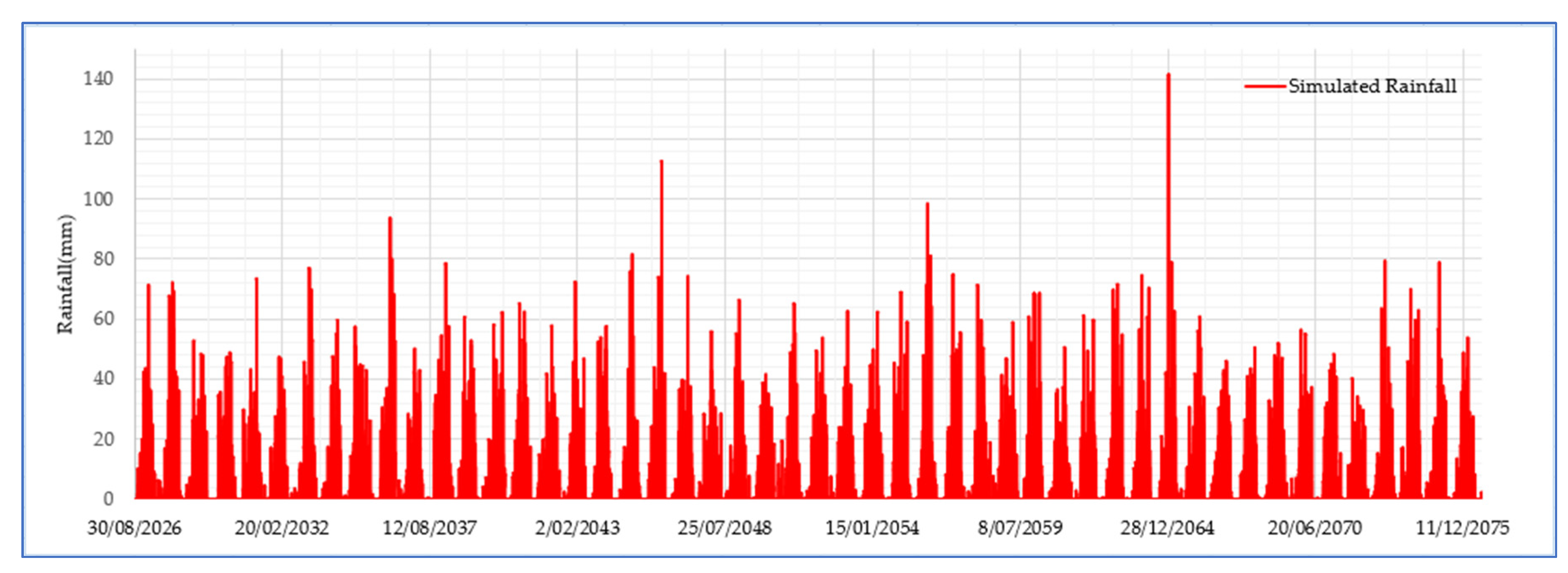 Preprints 80822 g004