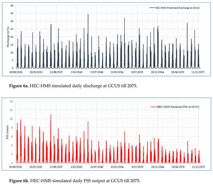 Preprints 80822 i002