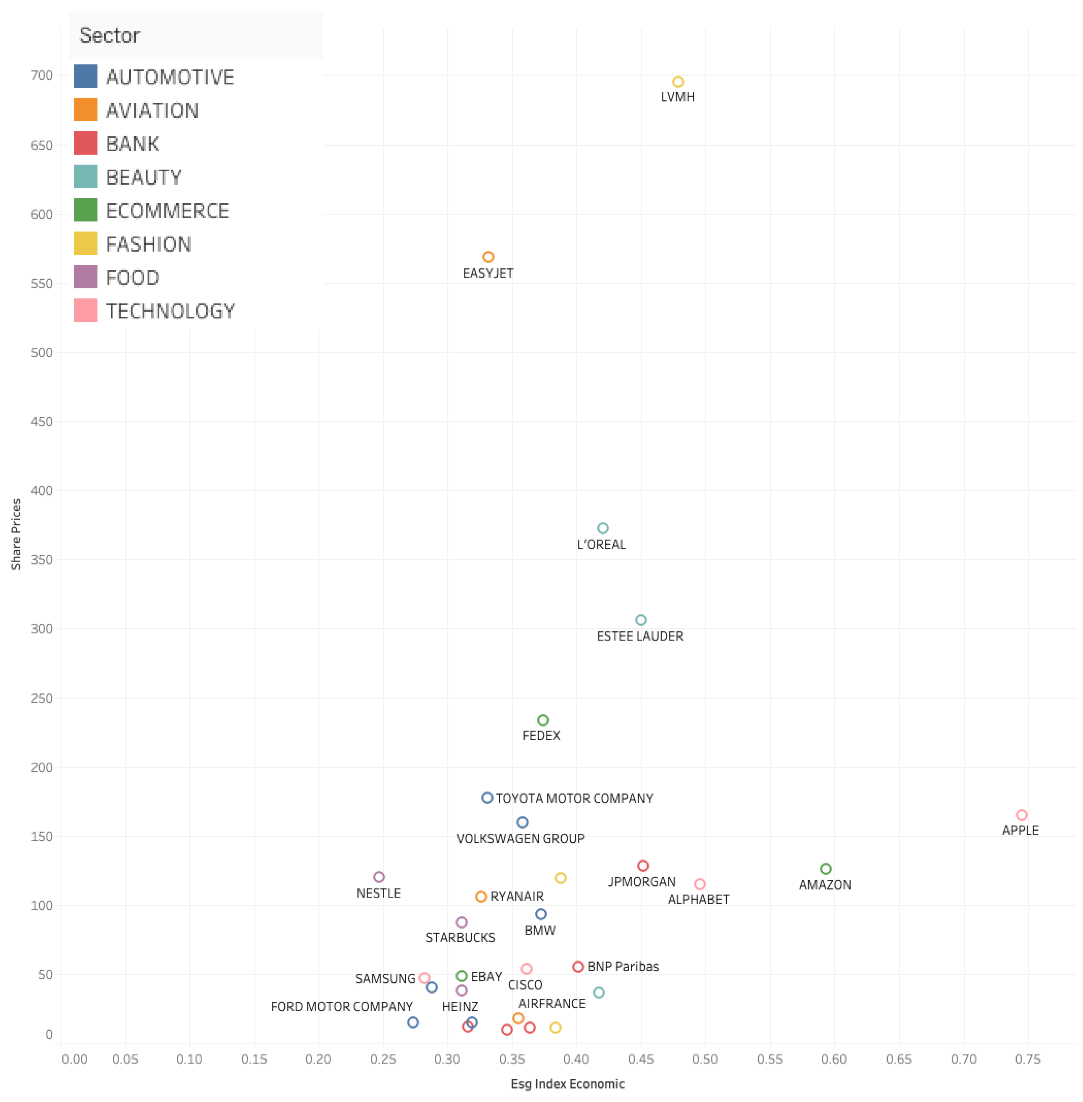 Preprints 145639 g001