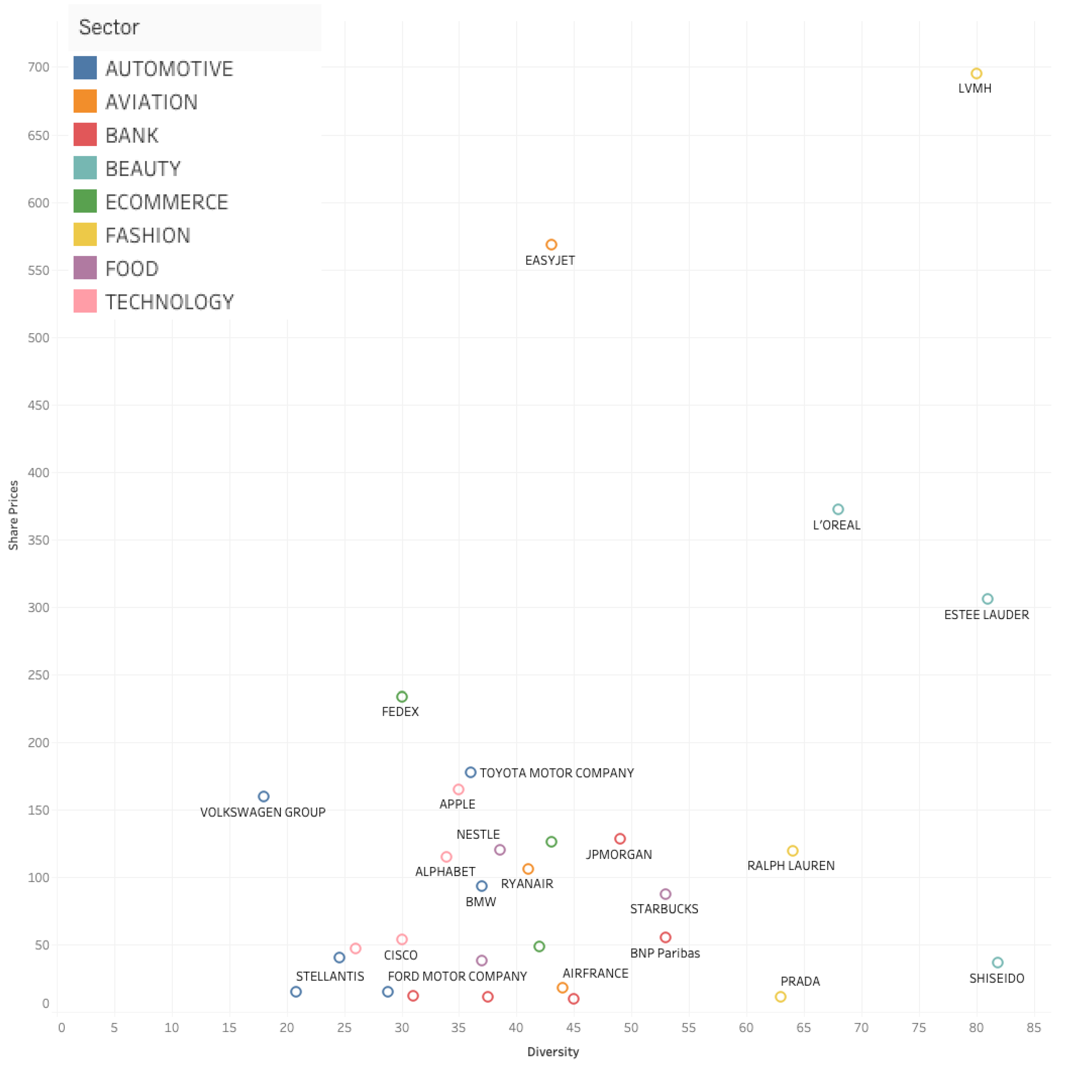 Preprints 145639 g011