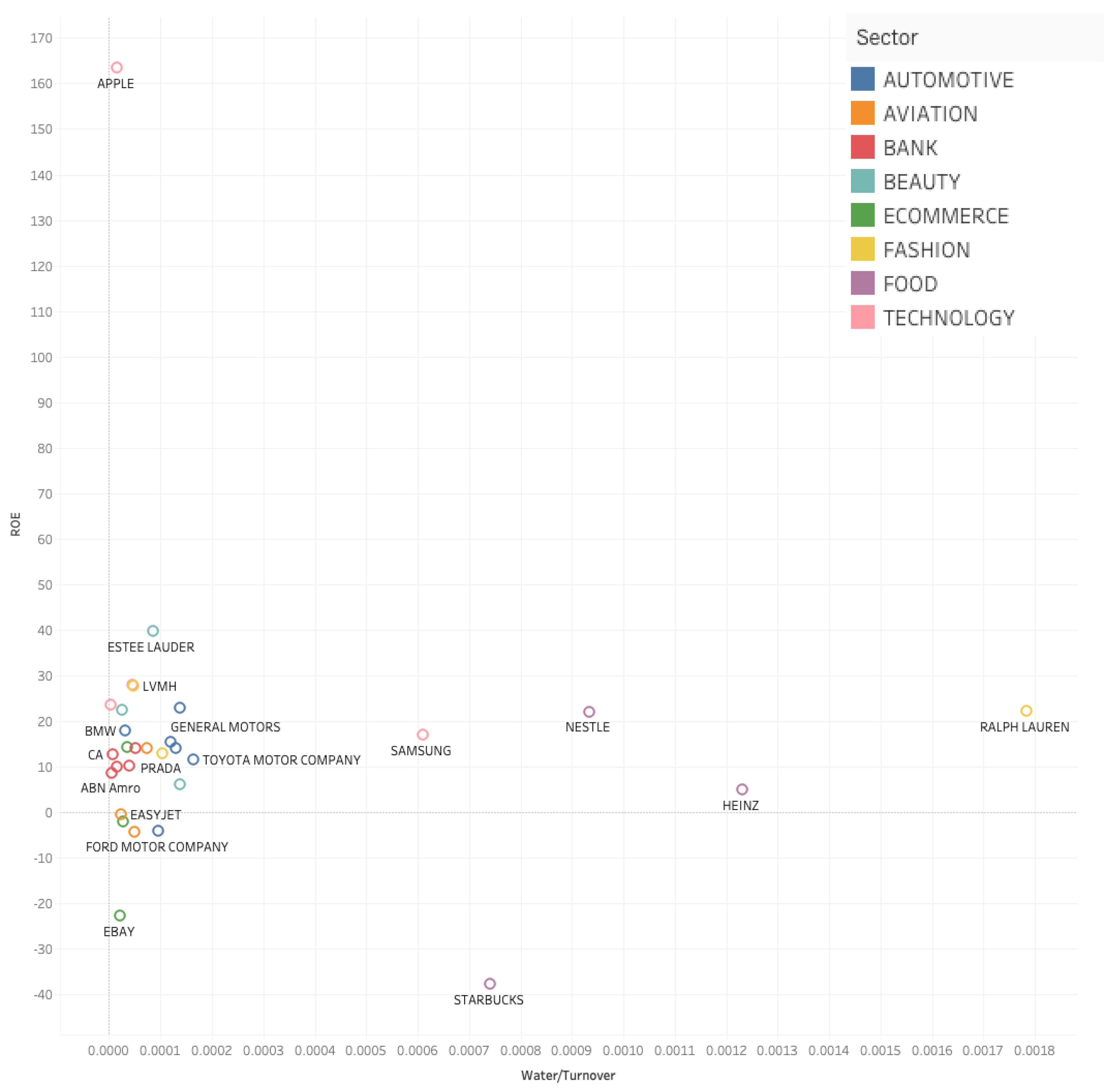 Preprints 145639 g015