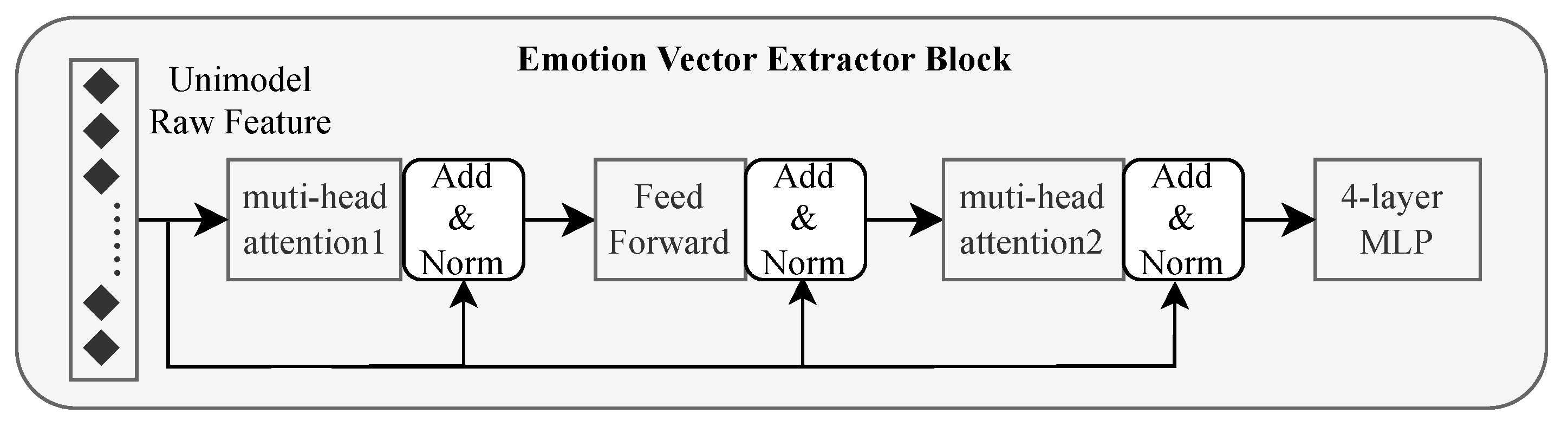 Preprints 157863 g002