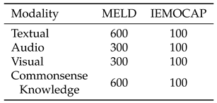 Preprints 157863 i003