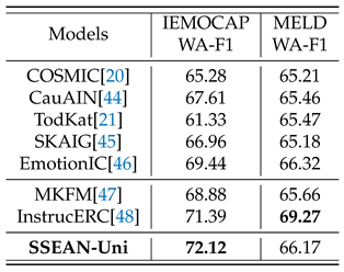 Preprints 157863 i004