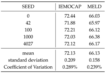 Preprints 157863 i005