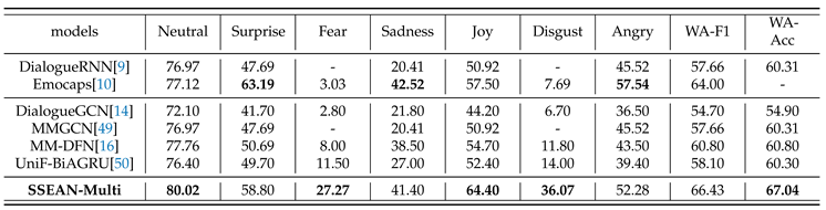 Preprints 157863 i007