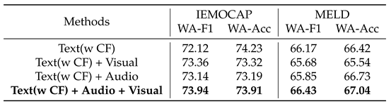 Preprints 157863 i009