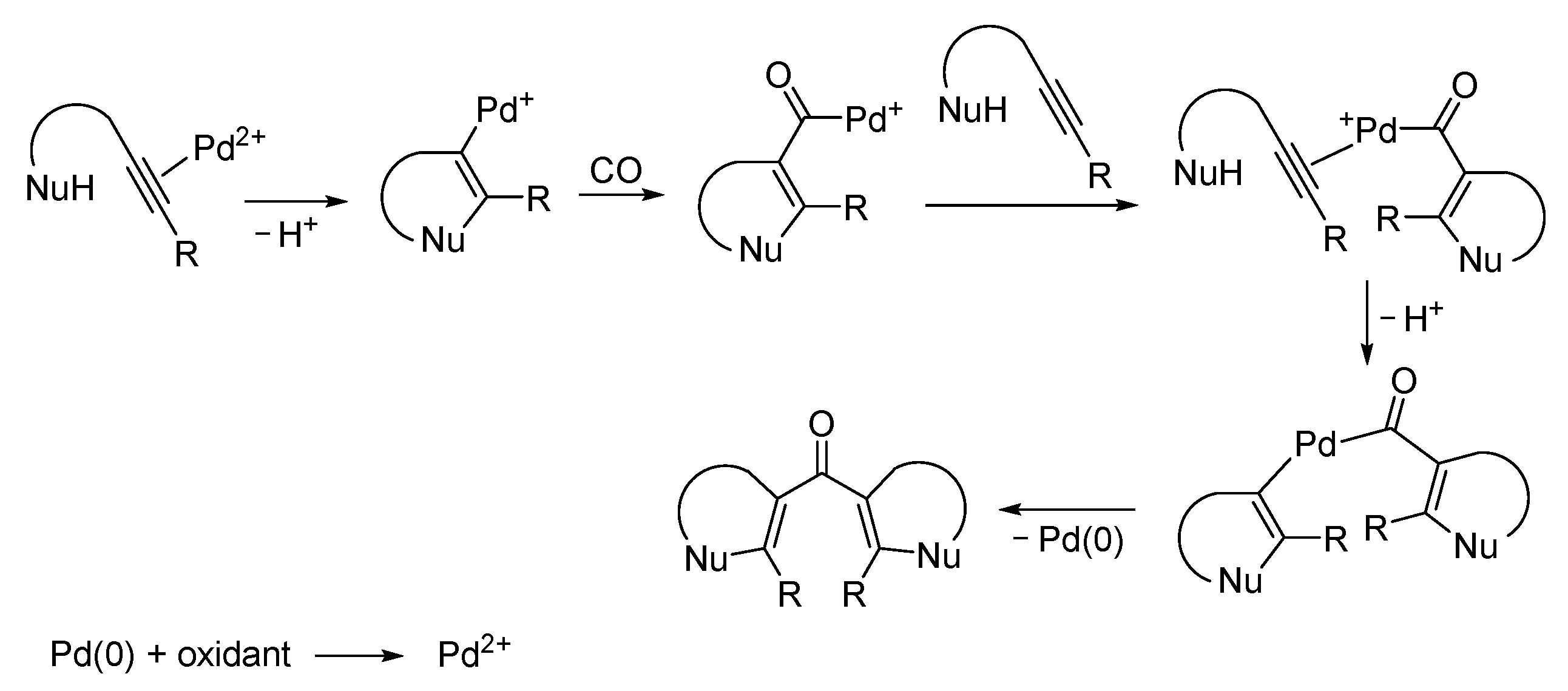 Preprints 75152 sch016