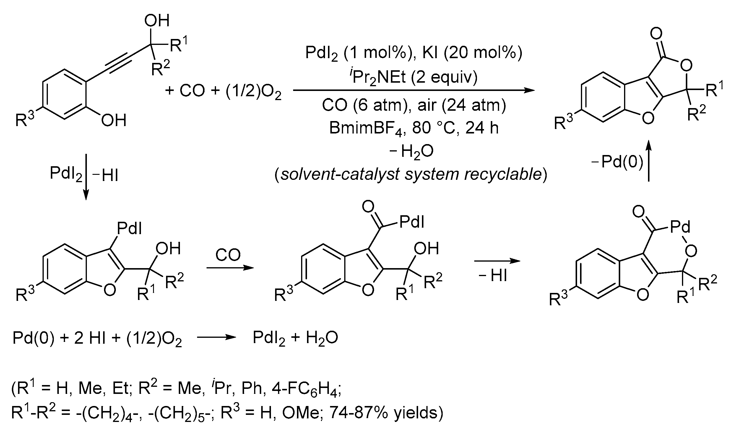 Preprints 75152 sch019