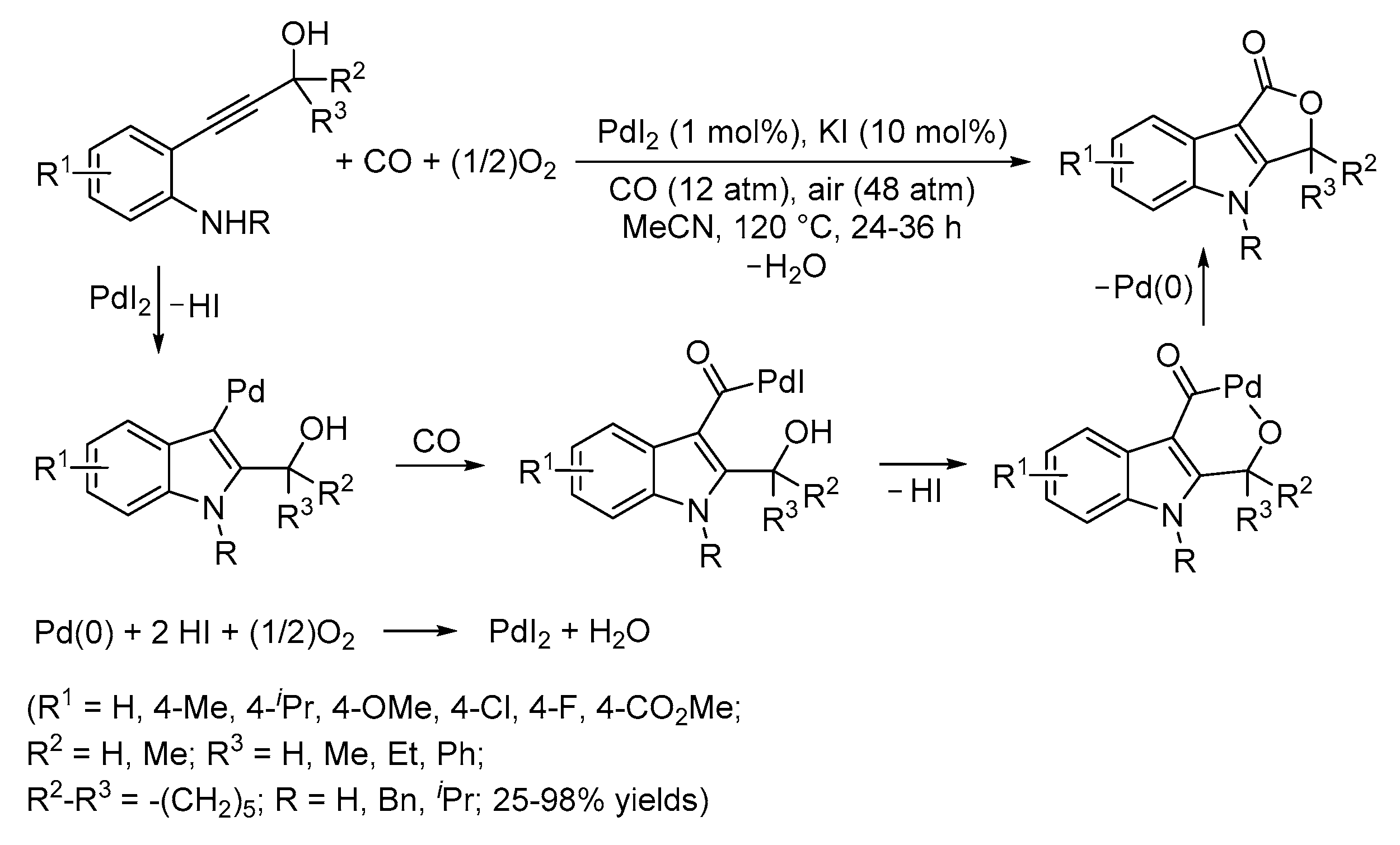 Preprints 75152 sch020