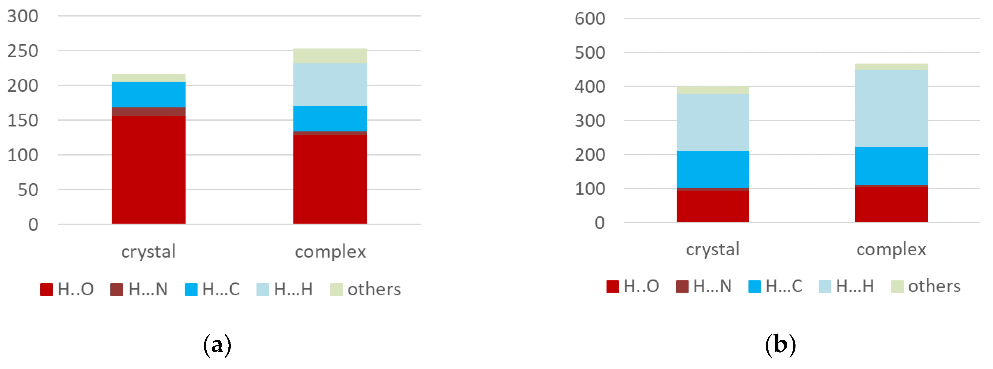 Preprints 142520 g005