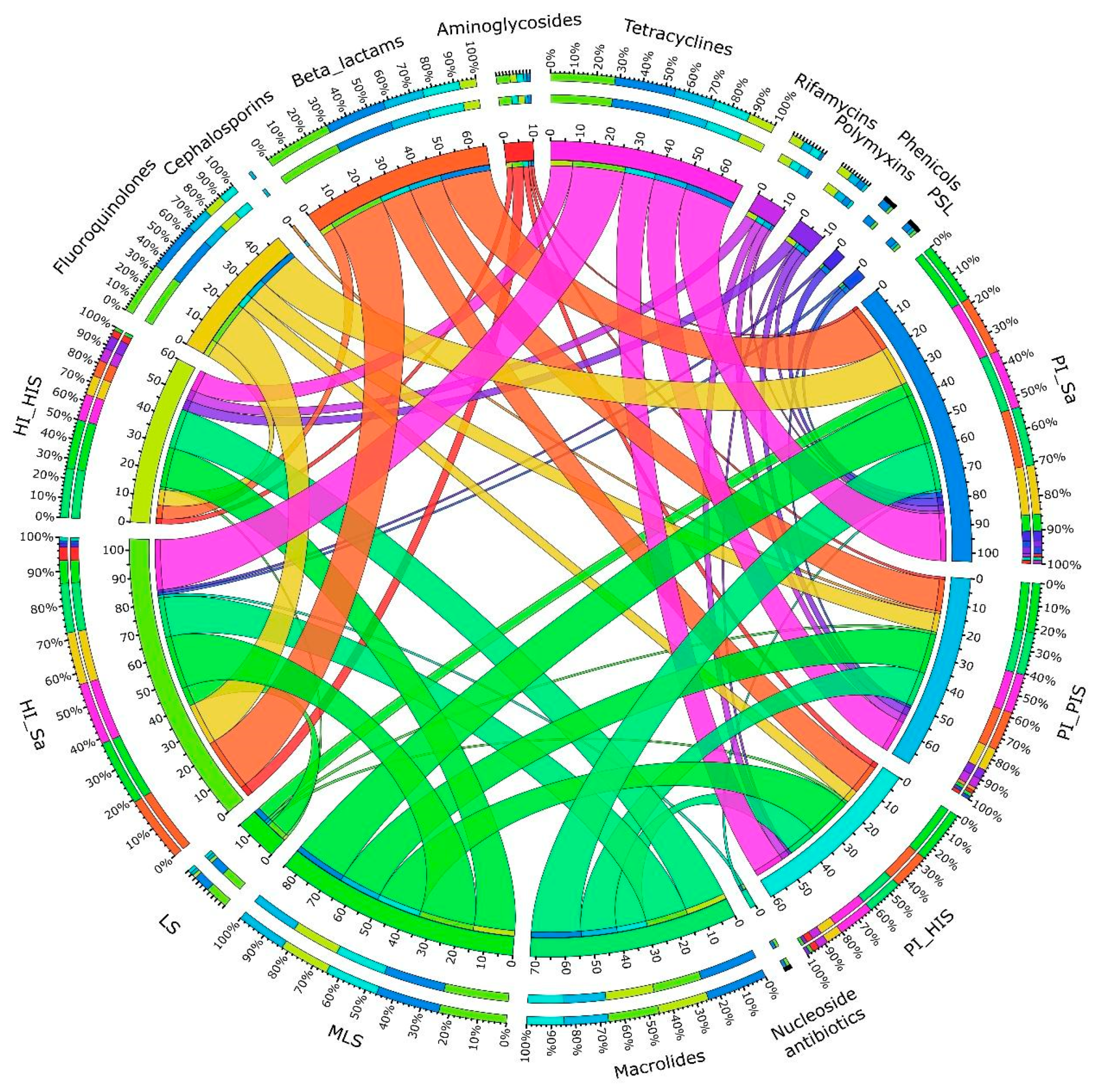 Preprints 144645 g001