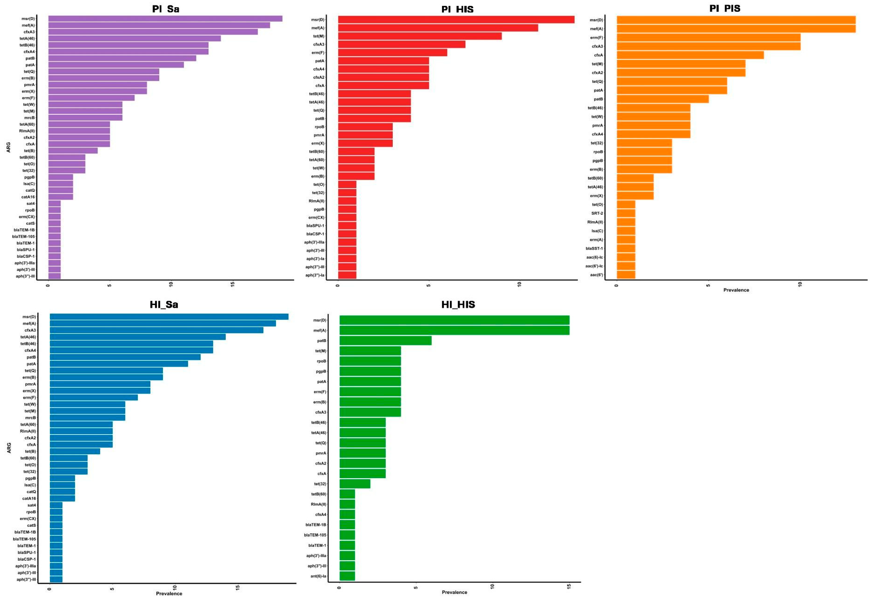 Preprints 144645 g002
